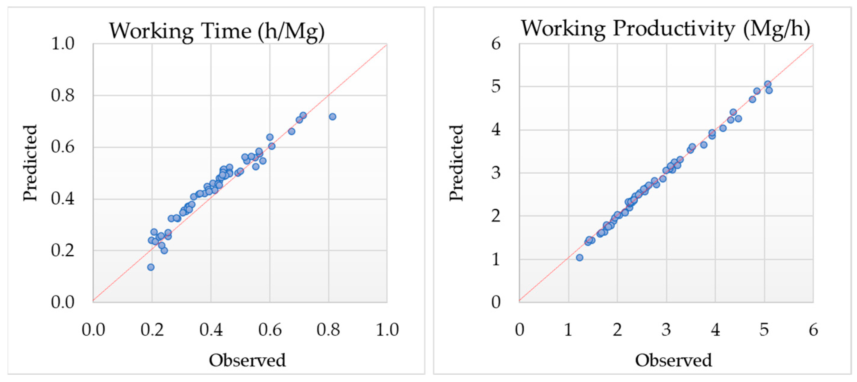 Forests 14 01358 g008