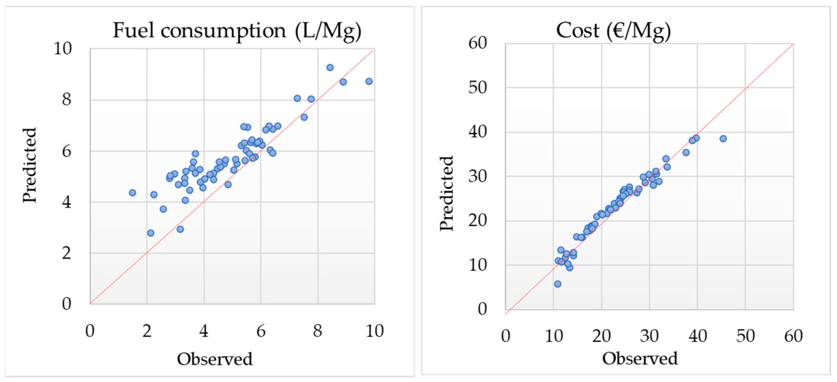 Forests 14 01358 g010