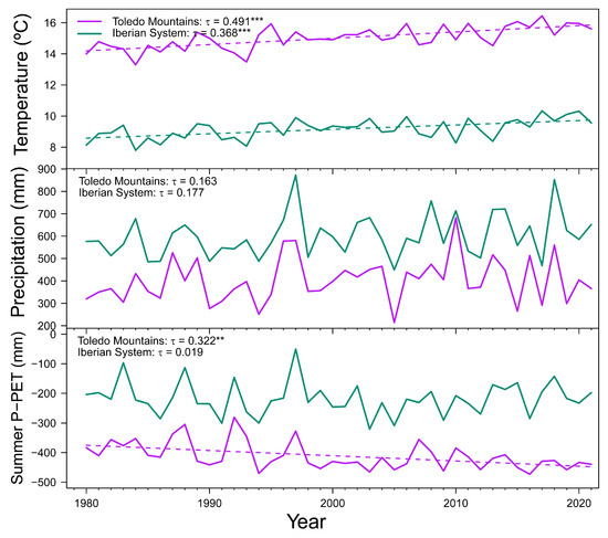 Forests 14 01360 g0a2