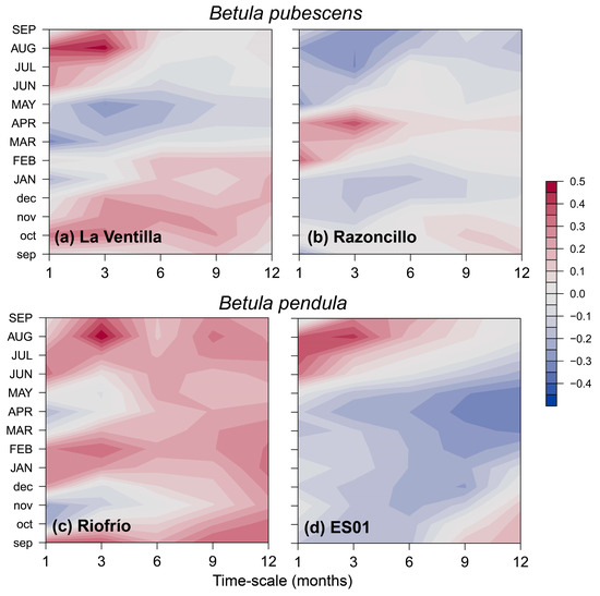 Forests 14 01360 g0a3