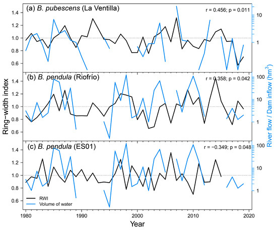 Forests 14 01360 g0a4