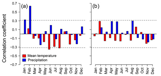 Forests 14 01360 g0a5