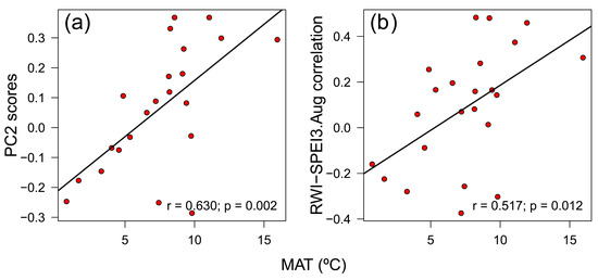 Forests 14 01360 g0a6