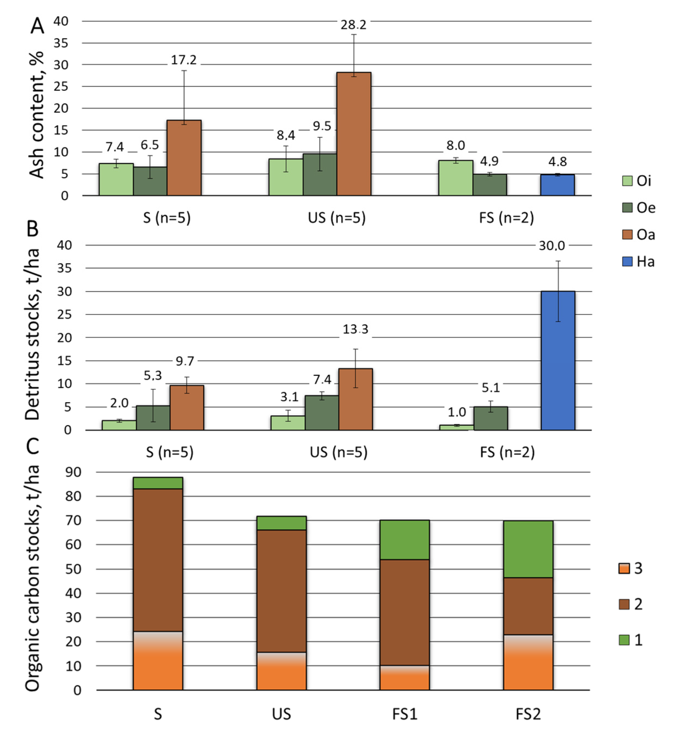 Forests 14 01367 g004