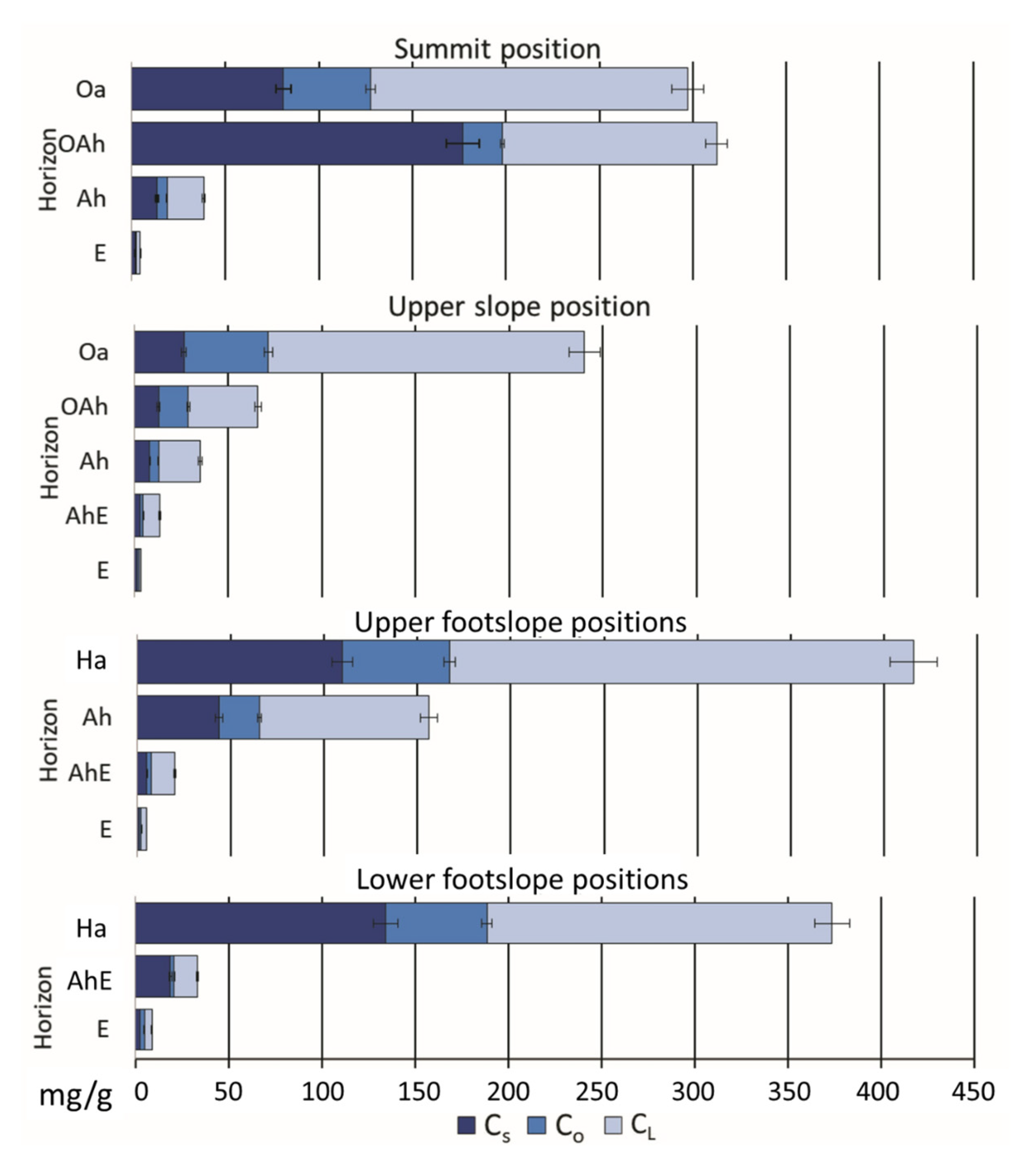 Forests 14 01367 g005