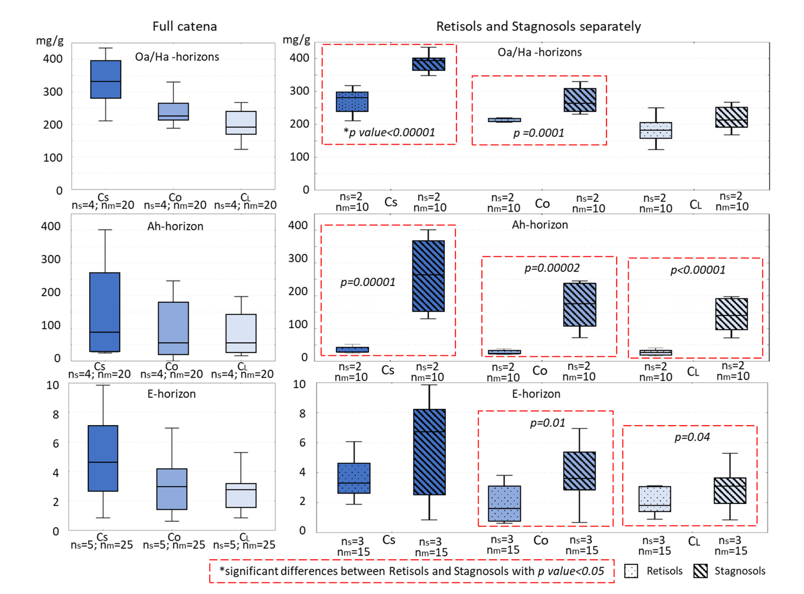 Forests 14 01367 g006