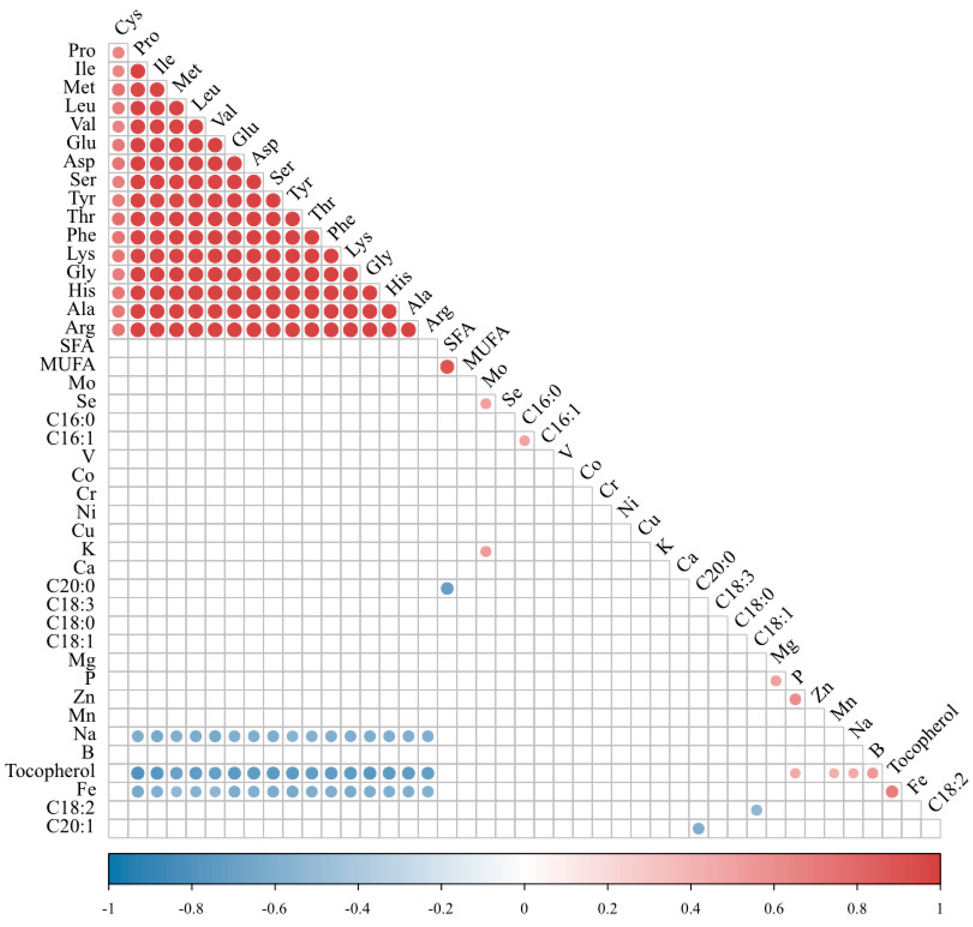 Forests 14 01369 g002