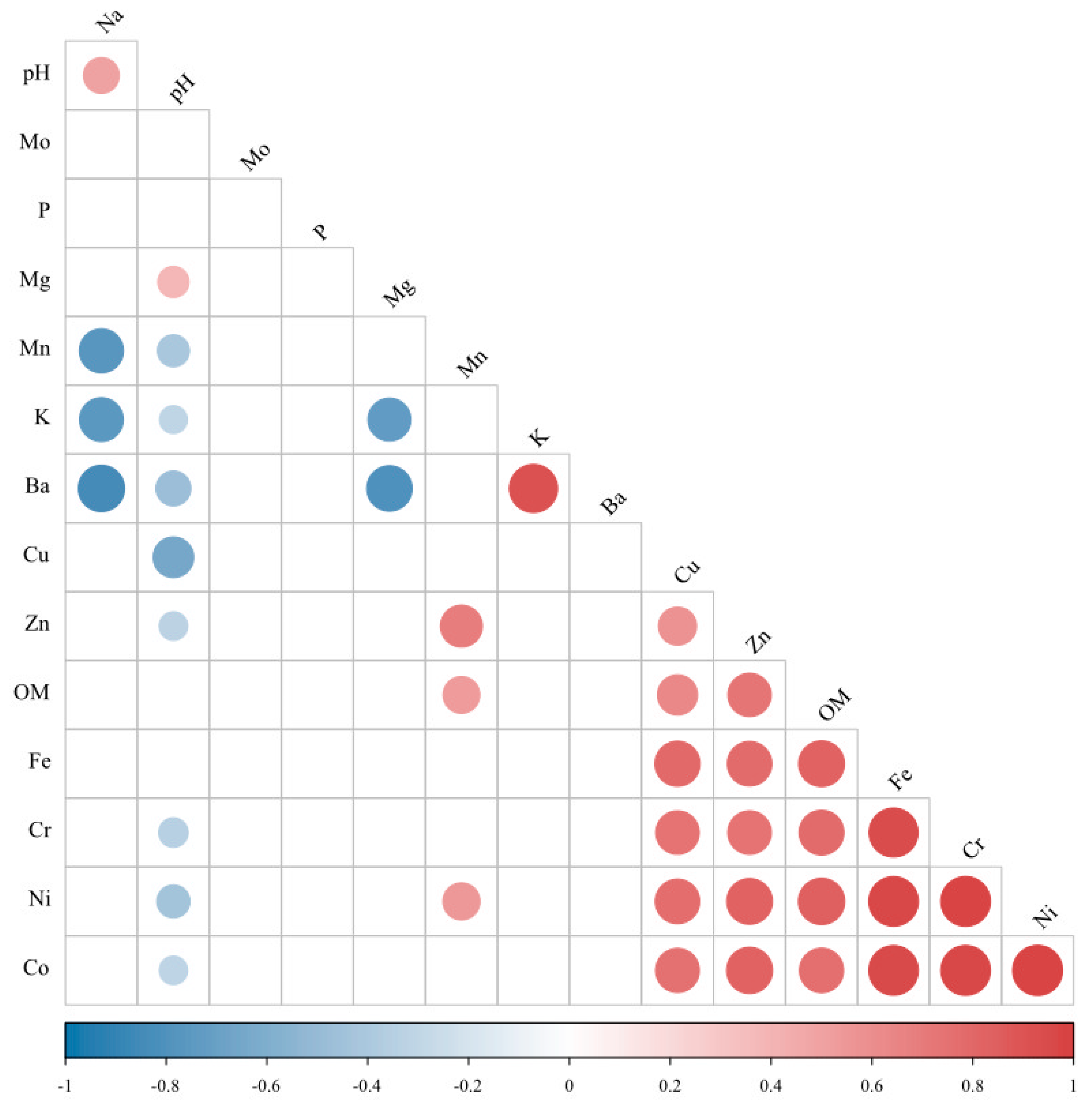 Forests 14 01369 g003