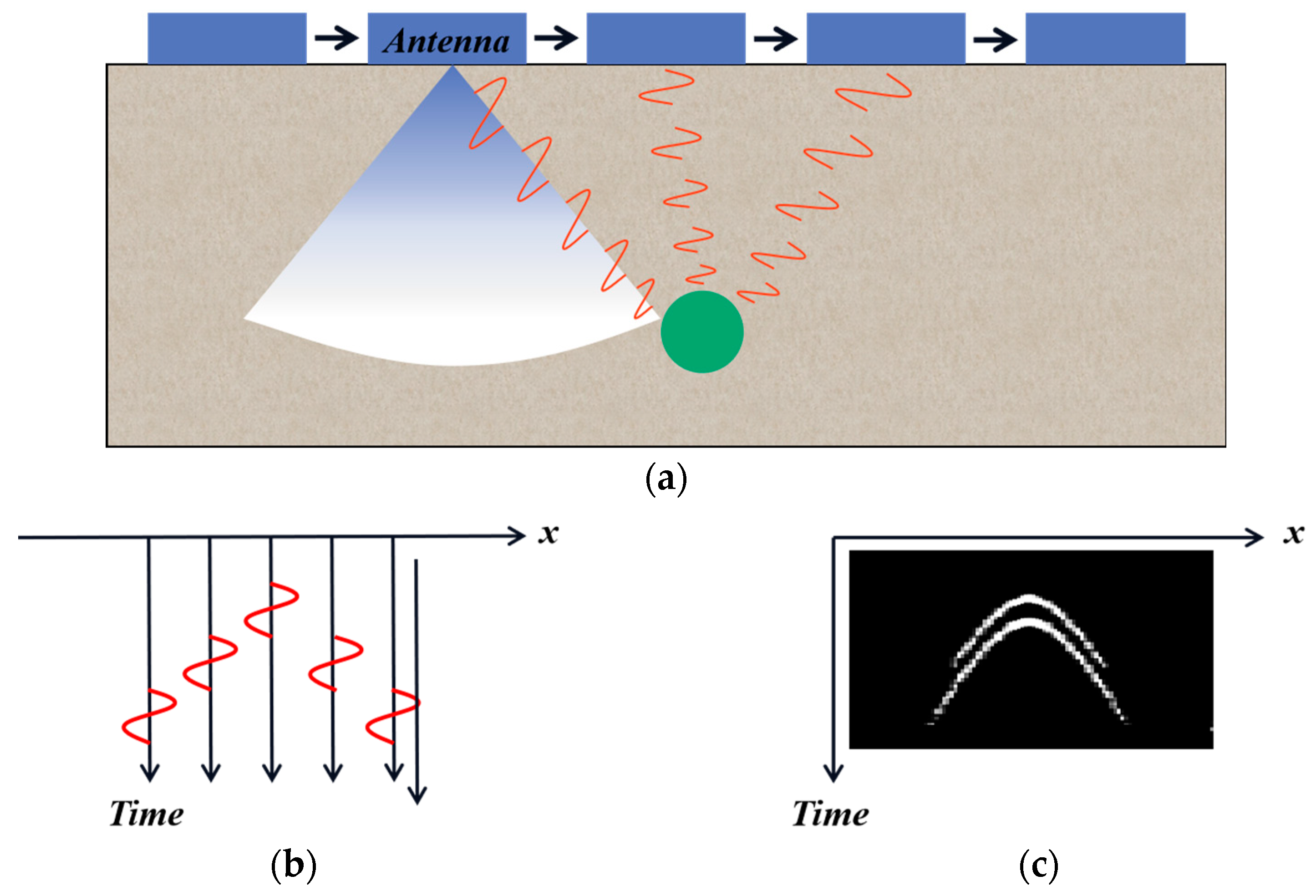Forests 14 01370 g002