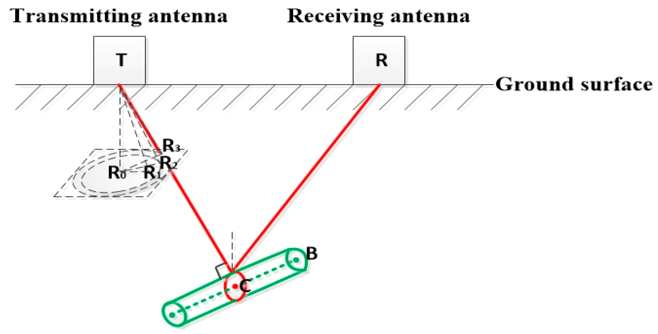 Forests 14 01370 g004