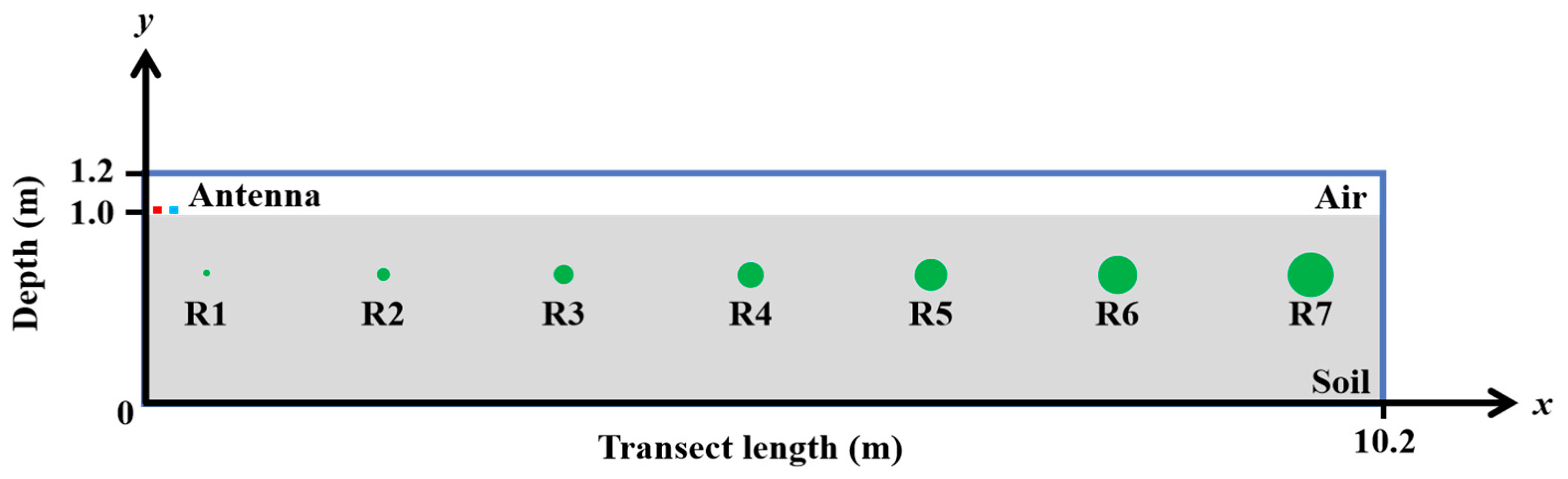 Forests 14 01370 g005