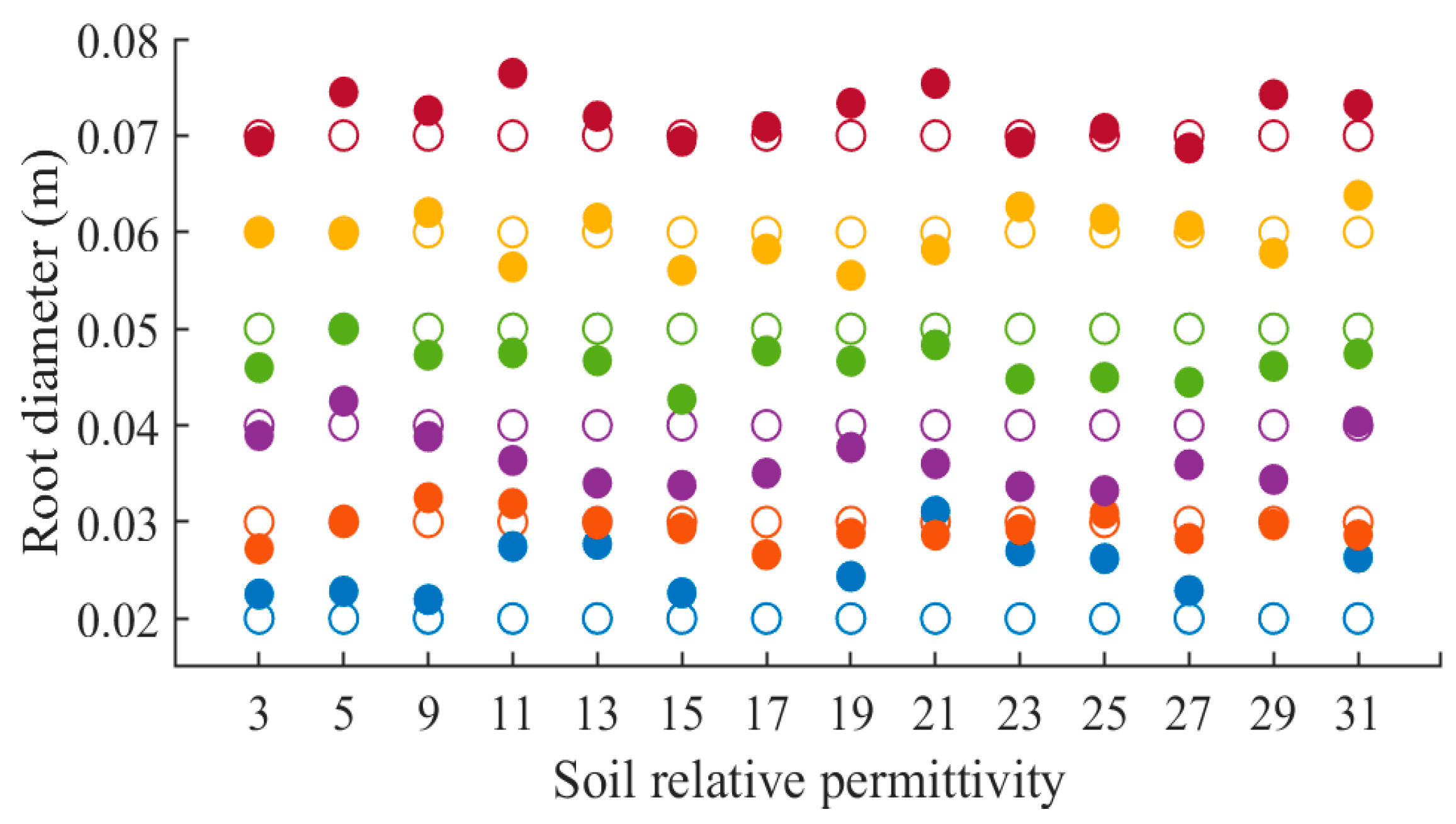 Forests 14 01370 g015