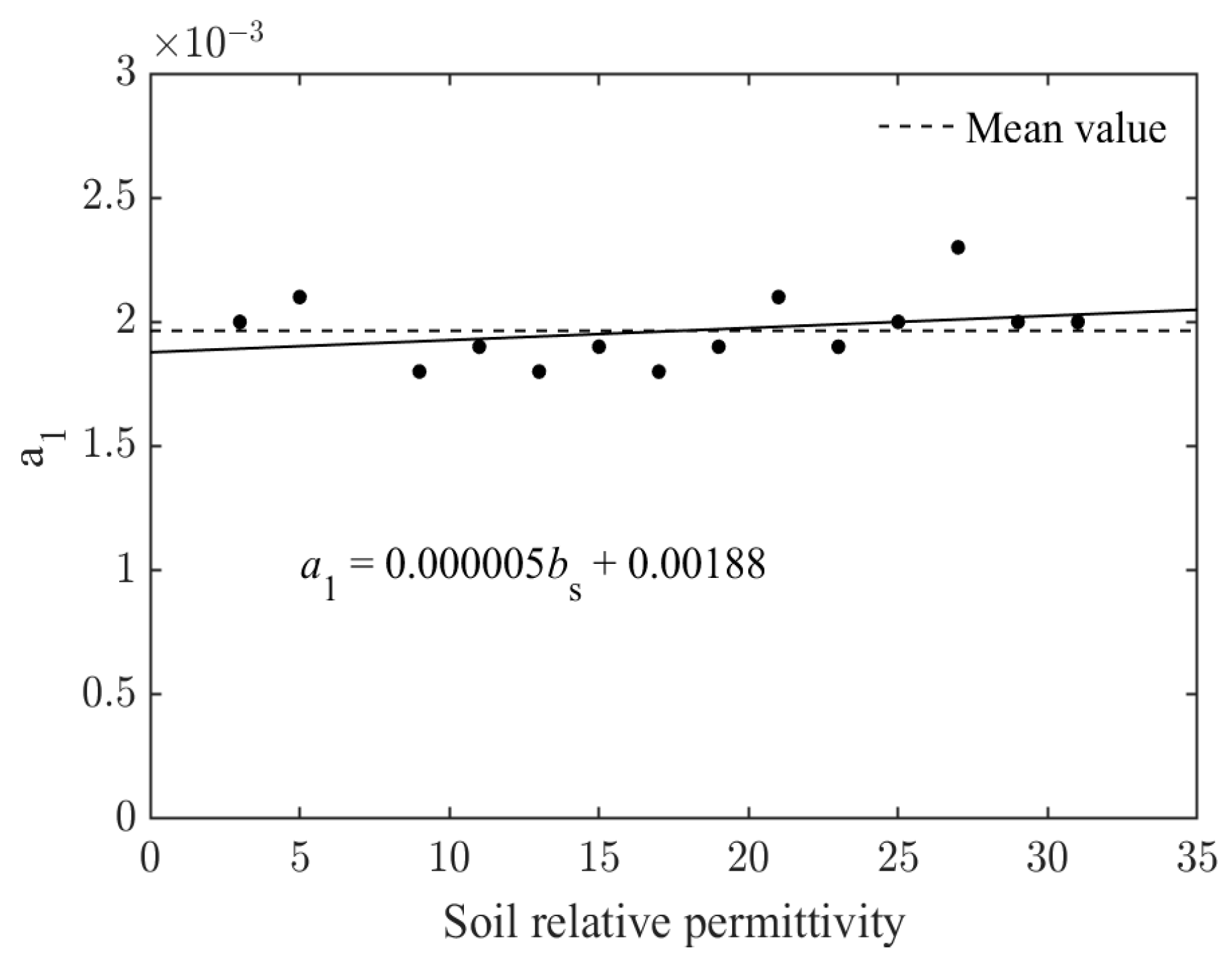 Forests 14 01370 g017