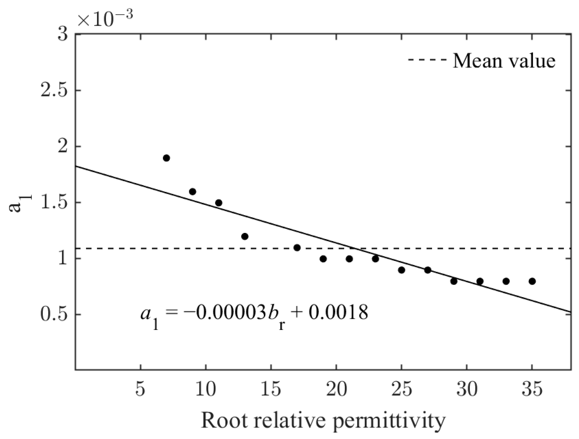Forests 14 01370 g022
