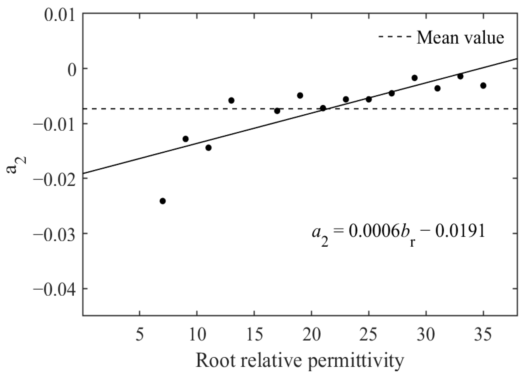Forests 14 01370 g023