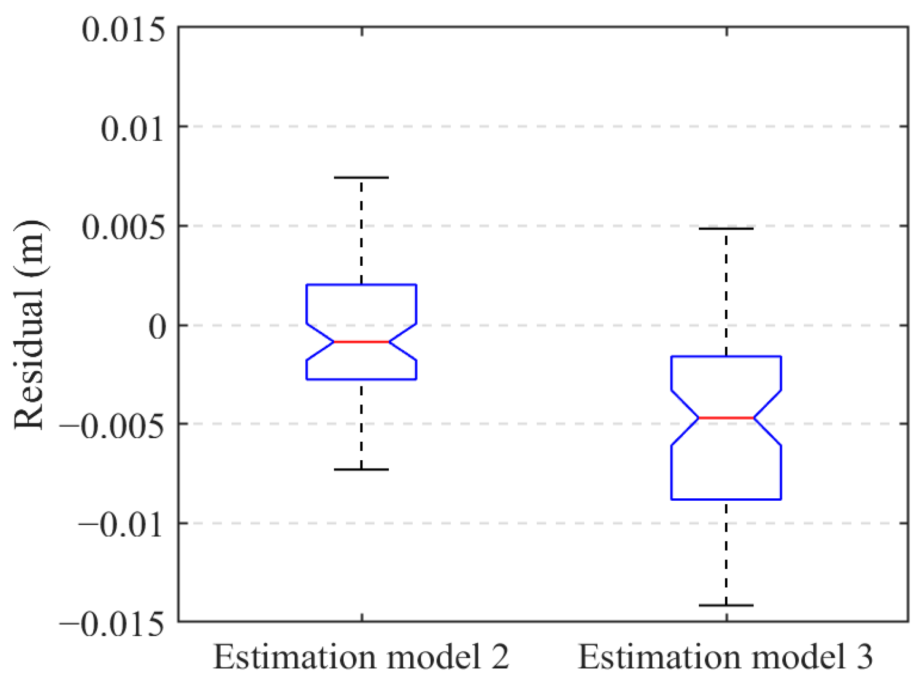 Forests 14 01370 g030