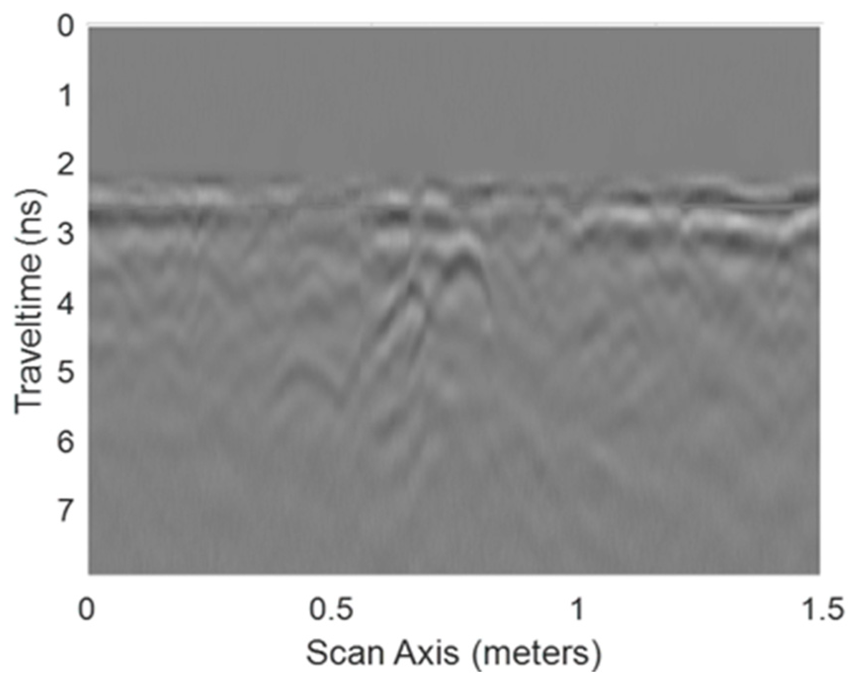 Forests 14 01370 g031
