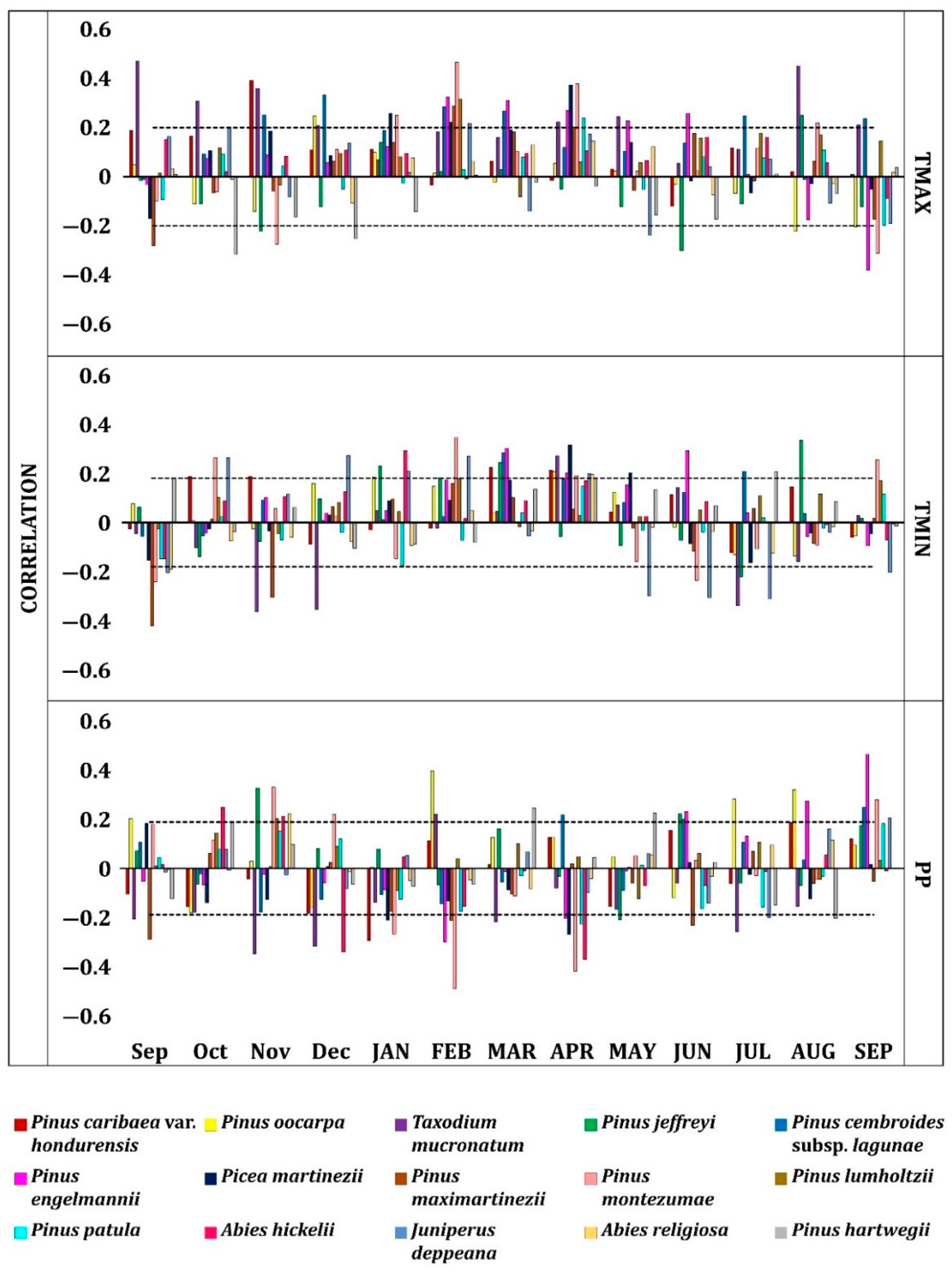 Forests 14 01381 g002 Forests 14 01381 g002