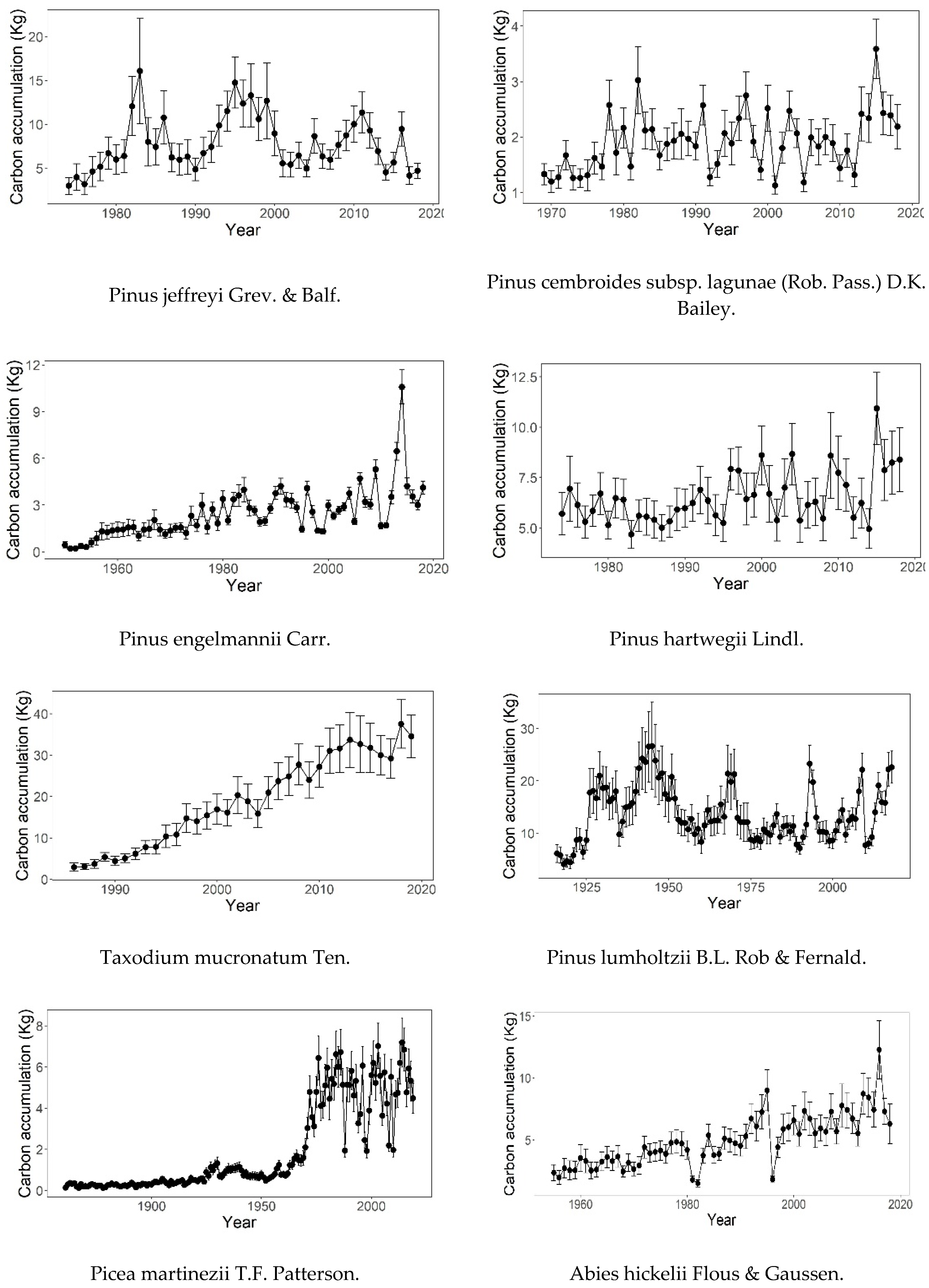 Forests 14 01381 g0a1a Forests 14 01381 g0a1a