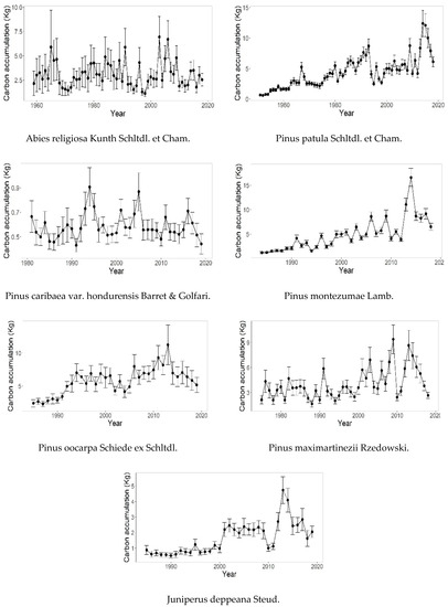 Forests 14 01381 g0a1b