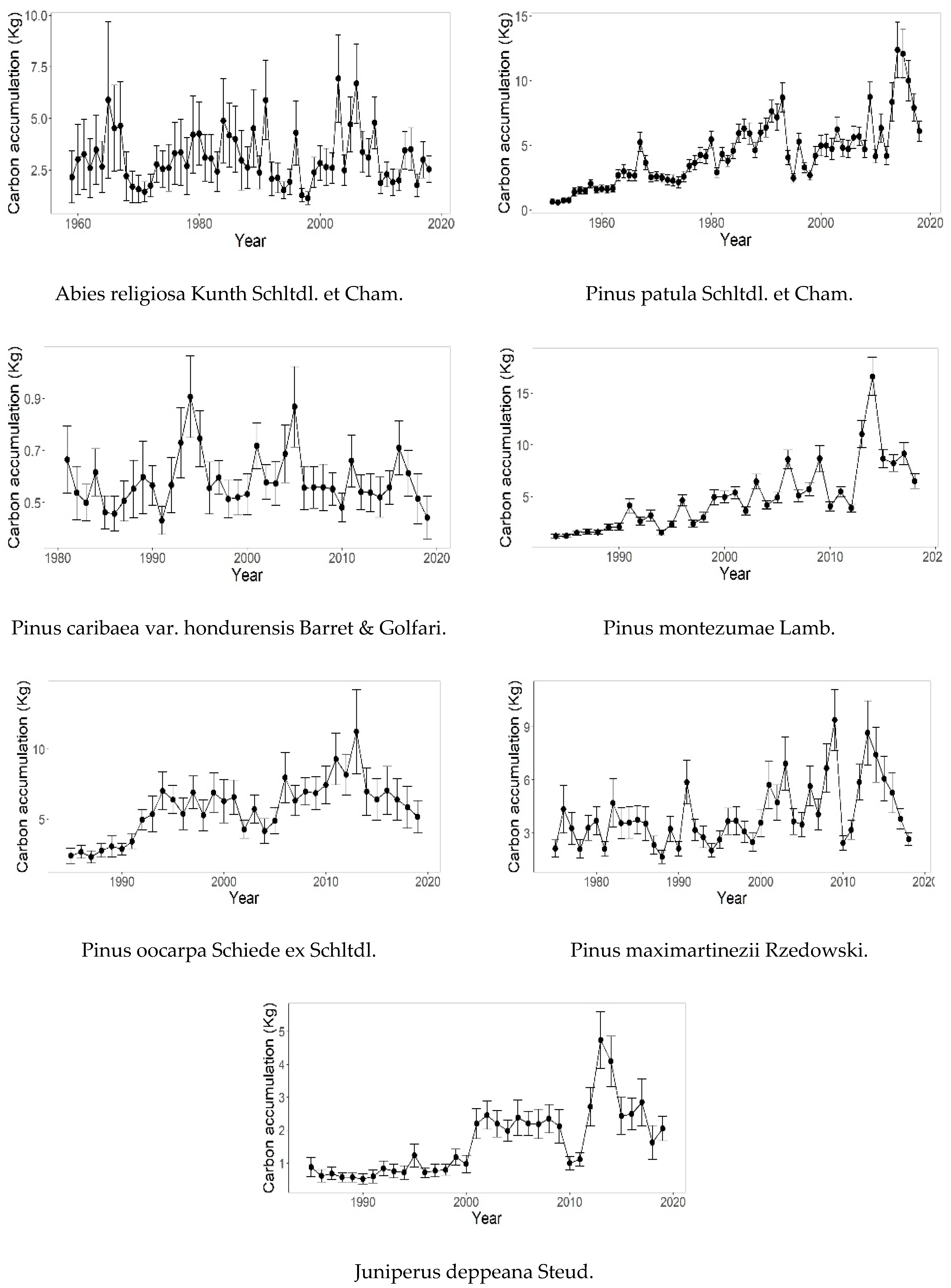 Forests 14 01381 g0a1b Forests 14 01381 g0a1b