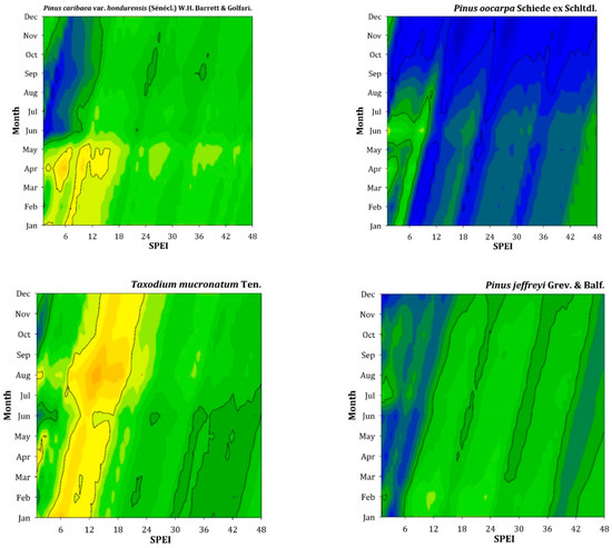 Forests 14 01381 g0a3a