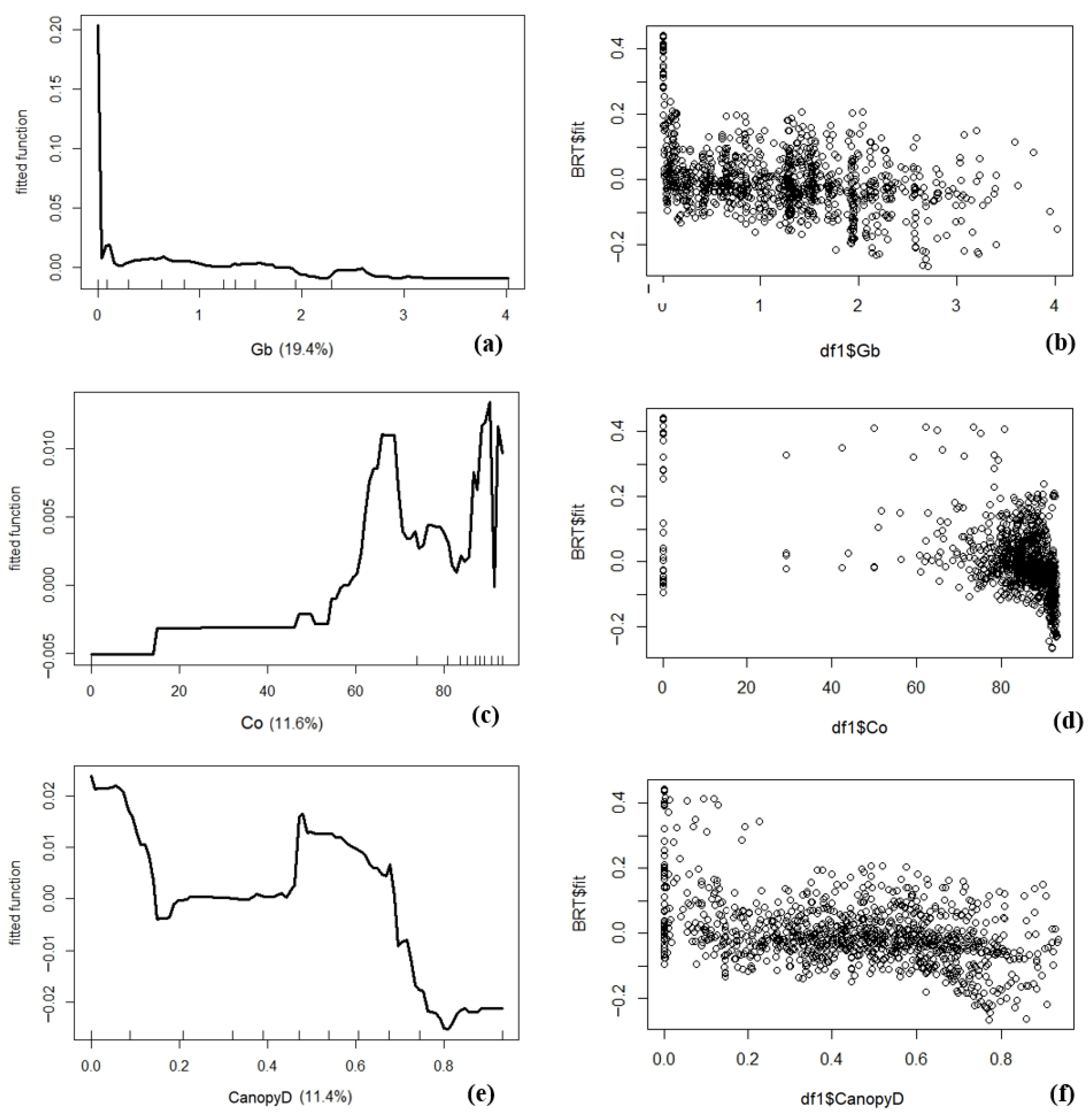 Forests 14 01396 g005 Forests 14 01396 g005