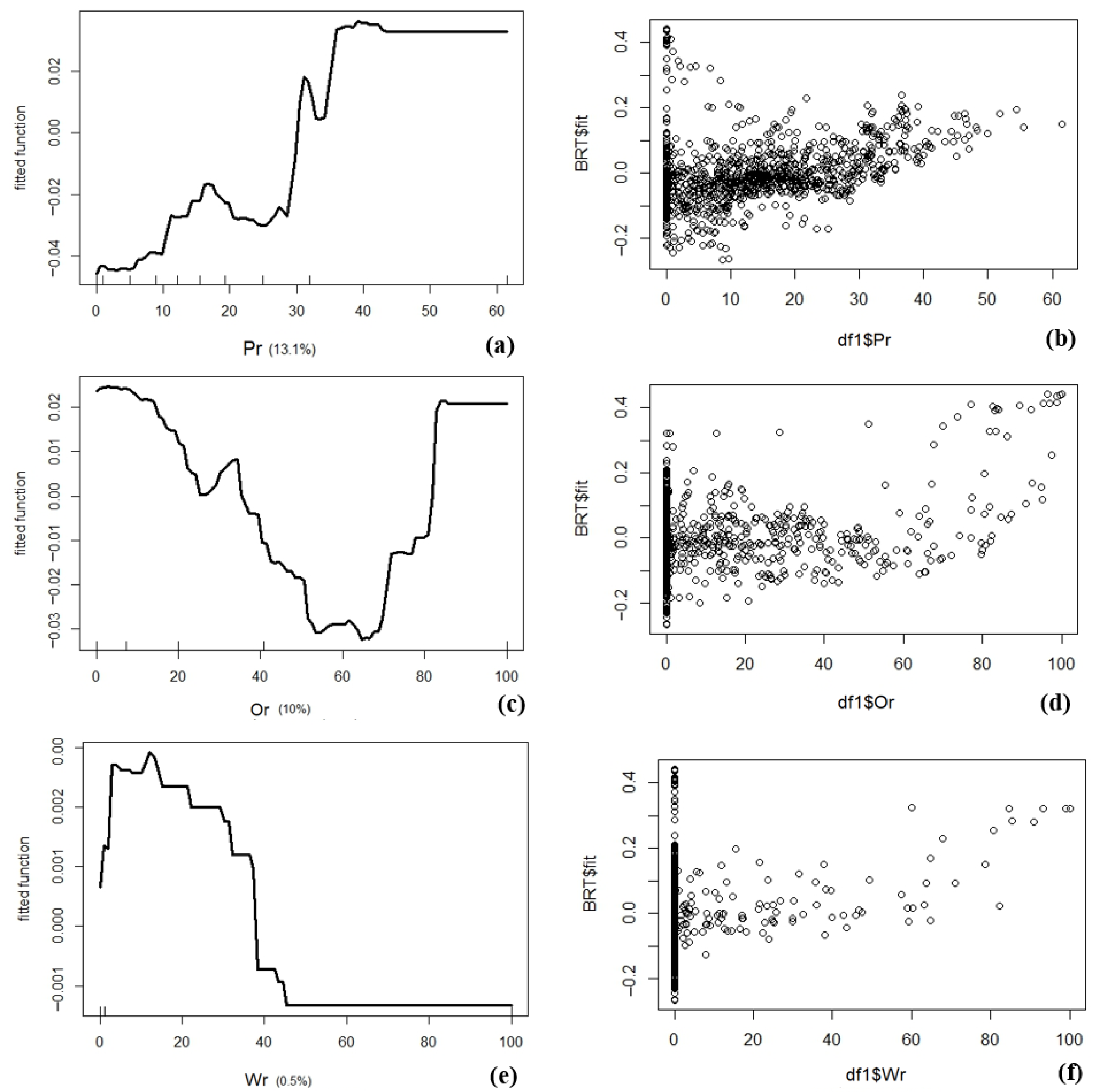Forests 14 01396 g007 Forests 14 01396 g007