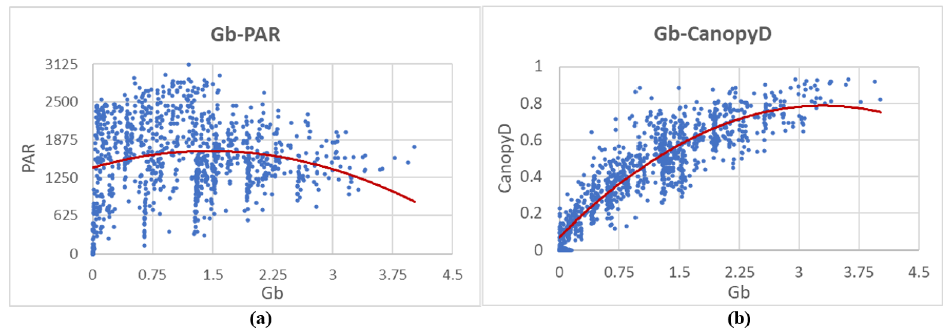 Forests 14 01396 g012 Forests 14 01396 g012