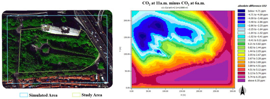 Forests 14 01396 g0a1