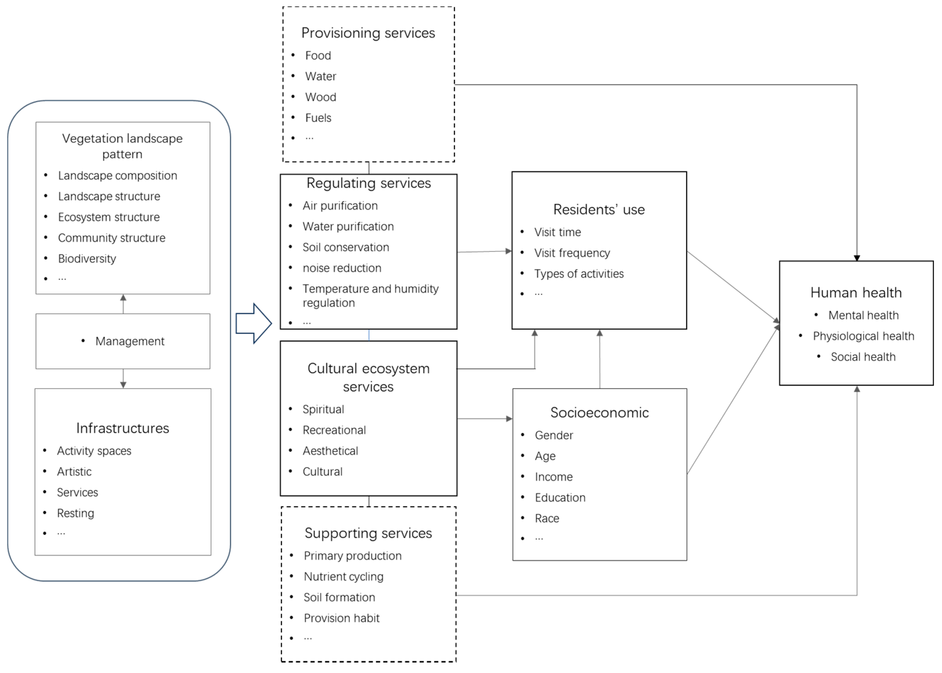 Forests 14 01401 g001 Forests 14 01401 g001