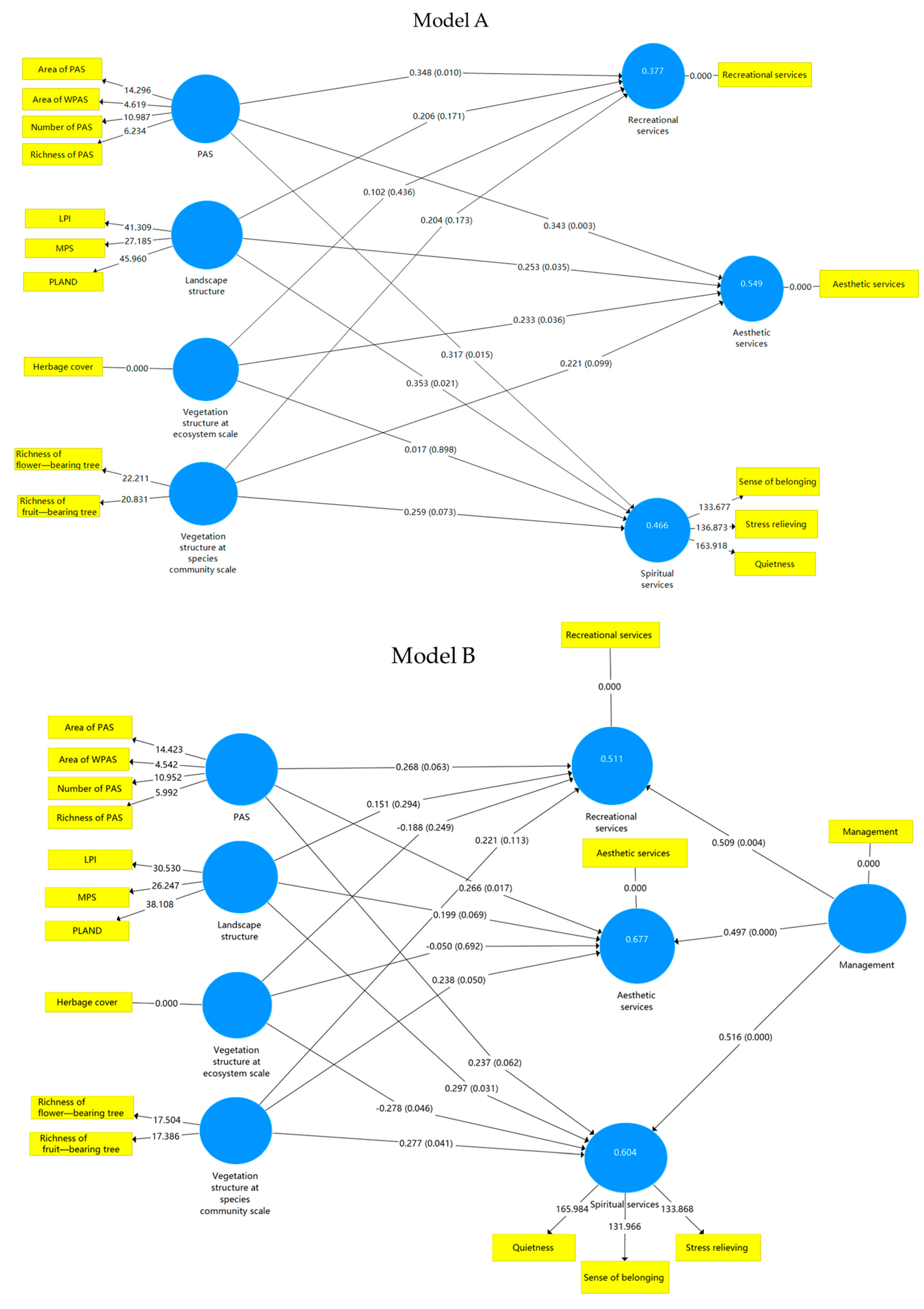 Forests 14 01401 g002 Forests 14 01401 g002