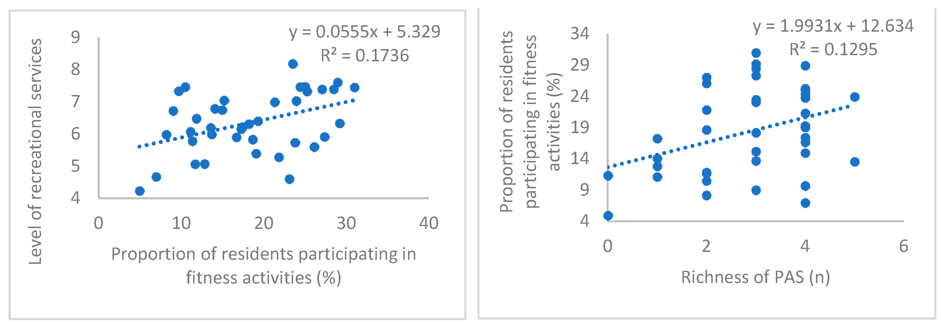 Forests 14 01401 g005a Forests 14 01401 g005a
