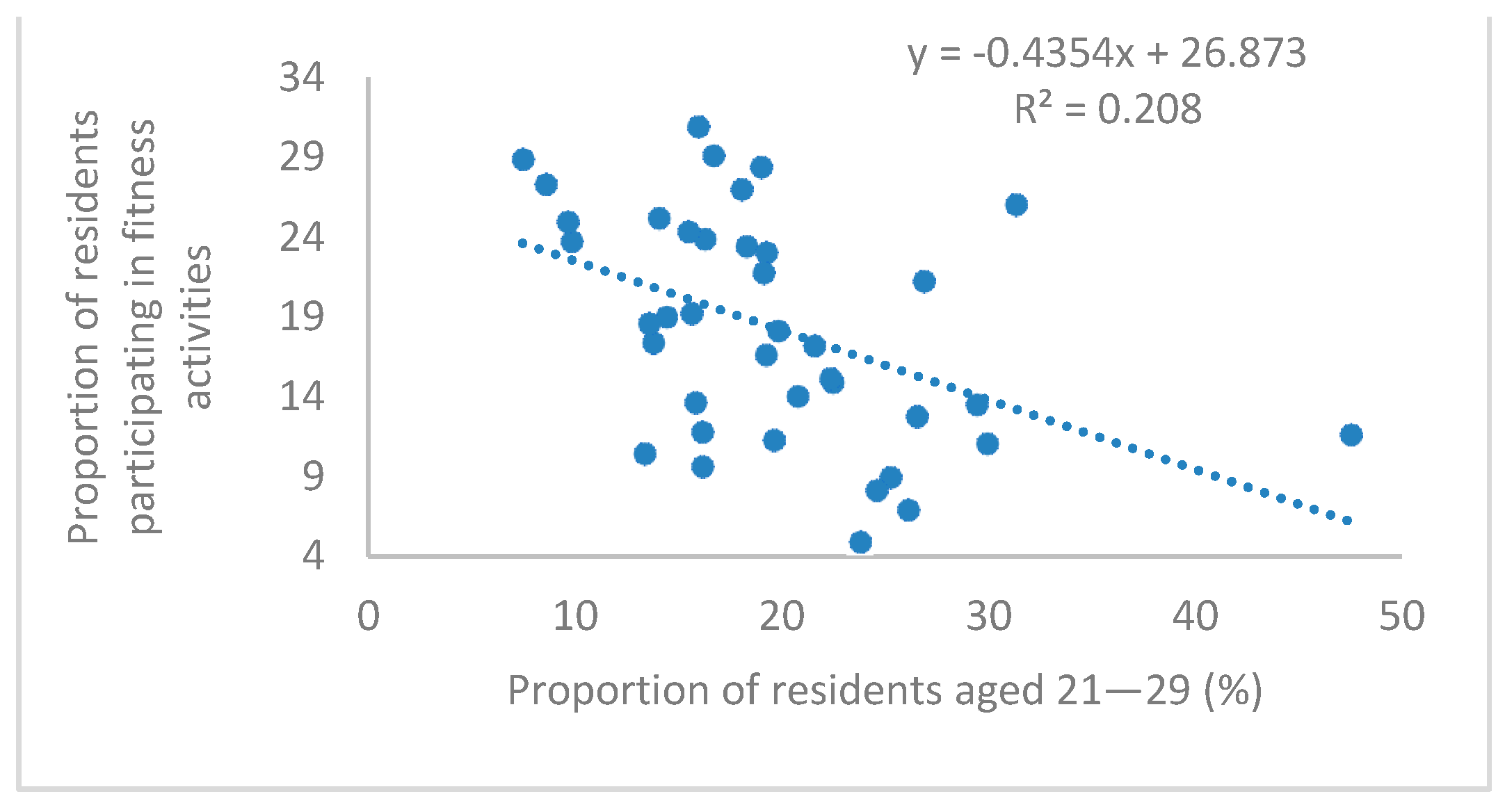 Forests 14 01401 g005b Forests 14 01401 g005b