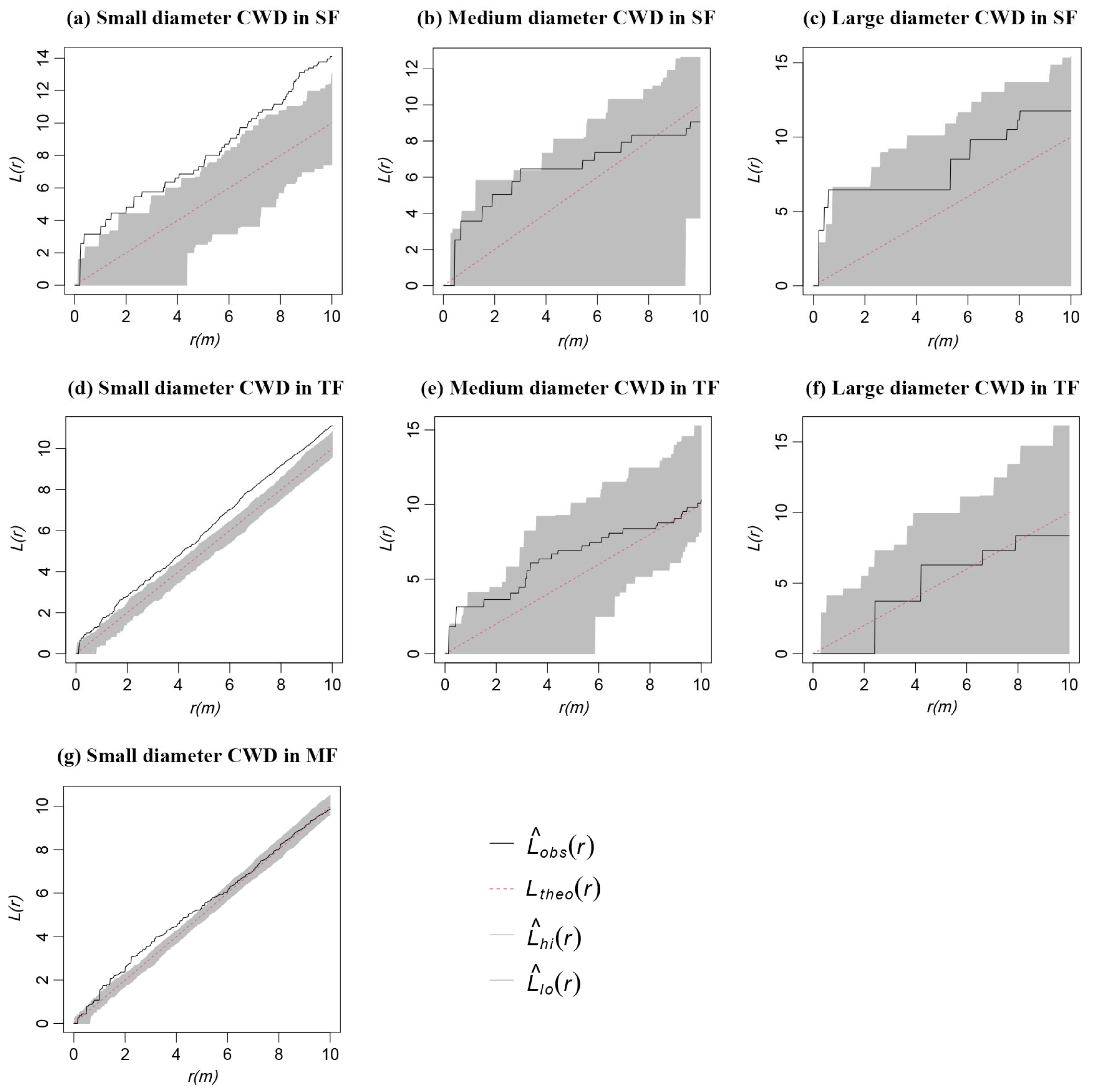 Forests 14 01402 g005