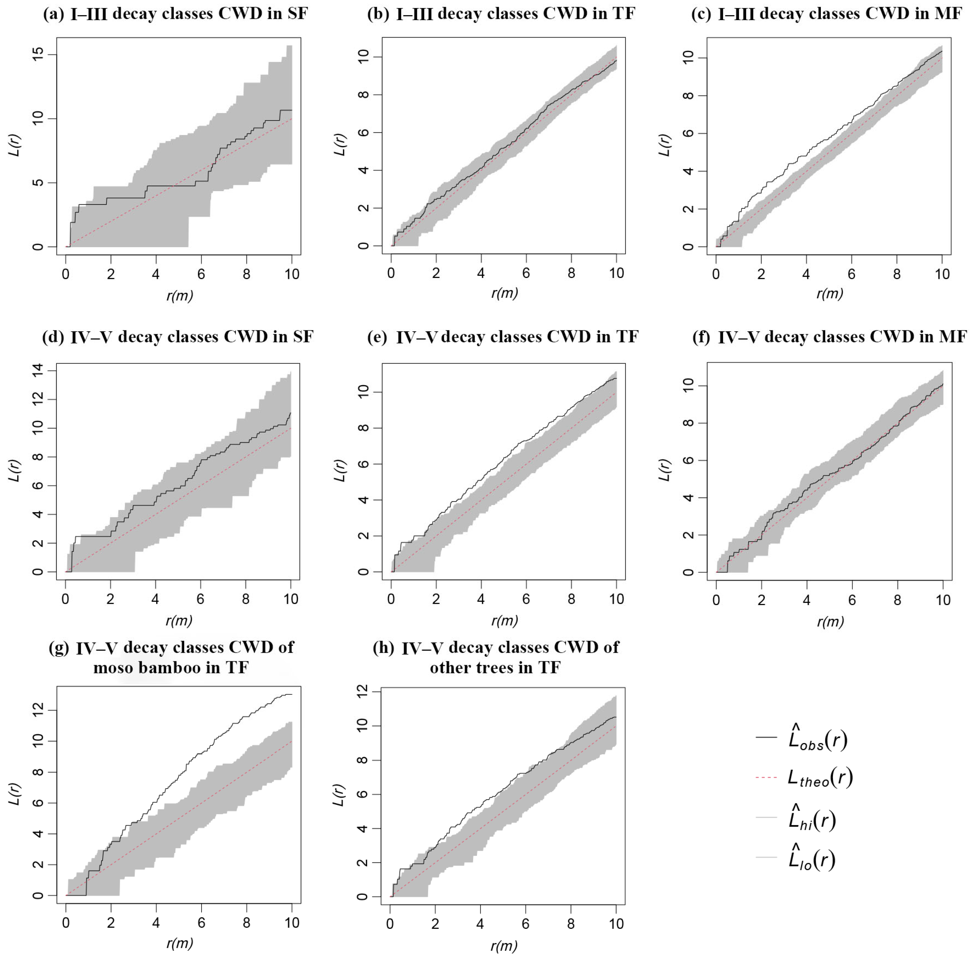 Forests 14 01402 g006