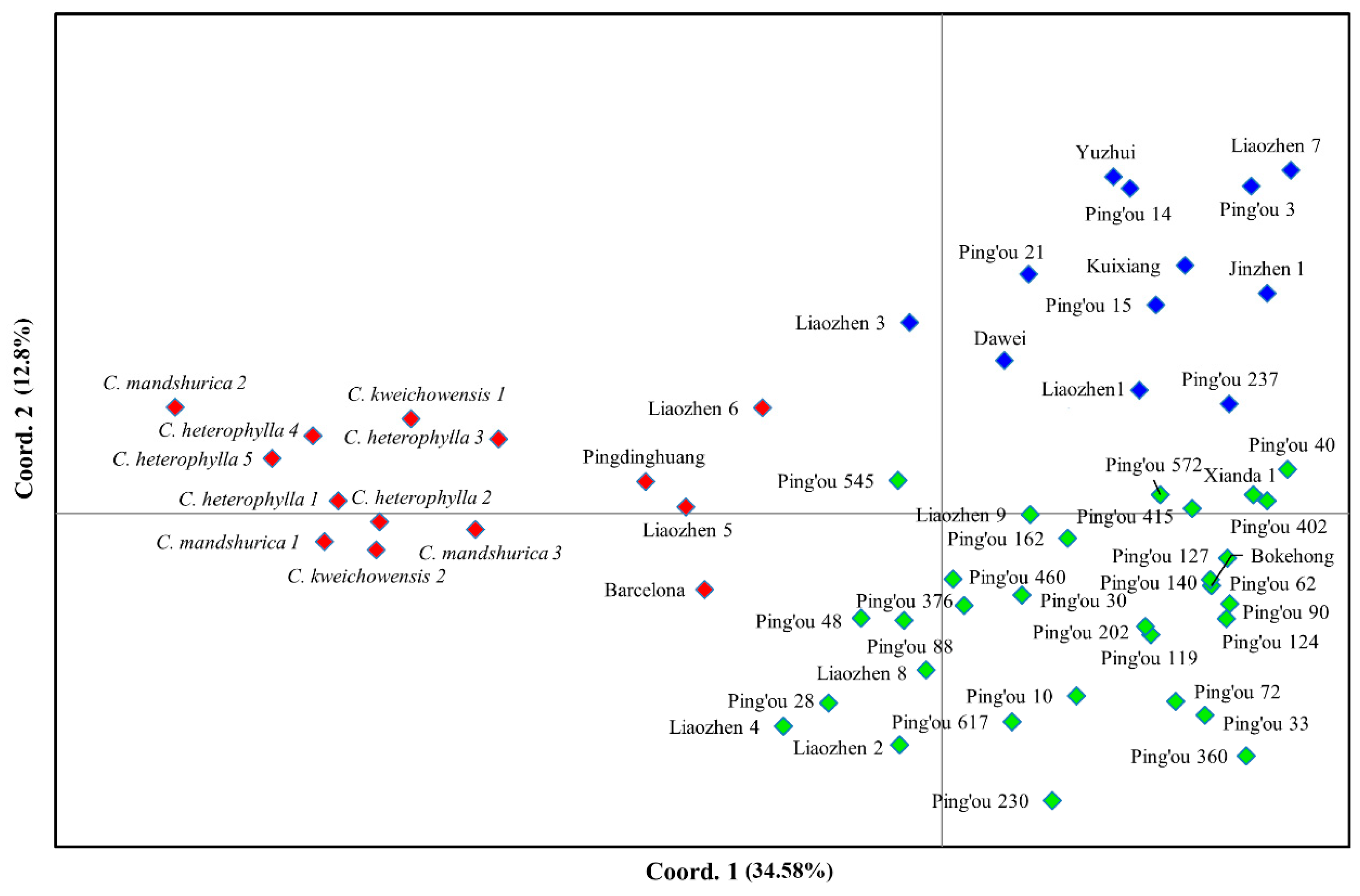 Forests 14 01405 g002 Forests 14 01405 g002