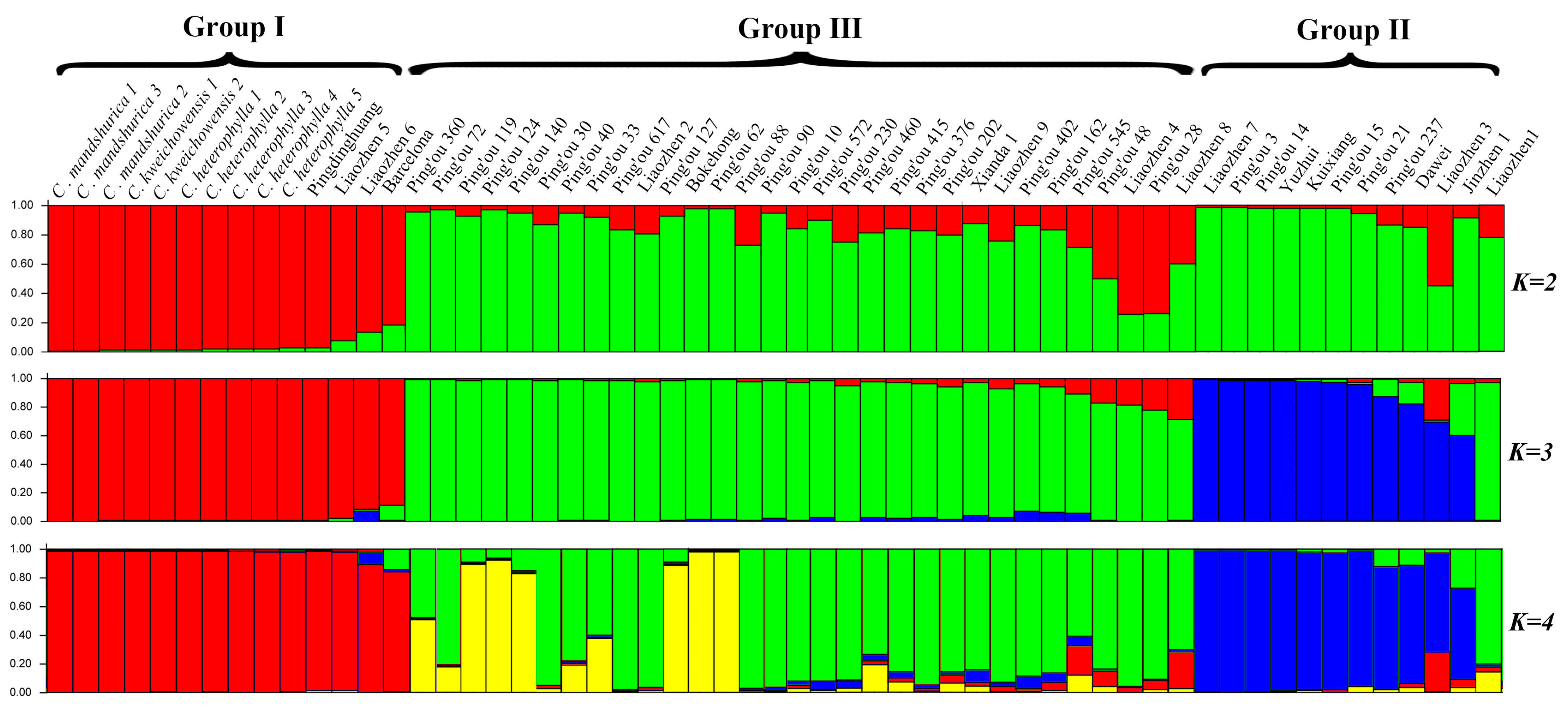 Forests 14 01405 g003 Forests 14 01405 g003