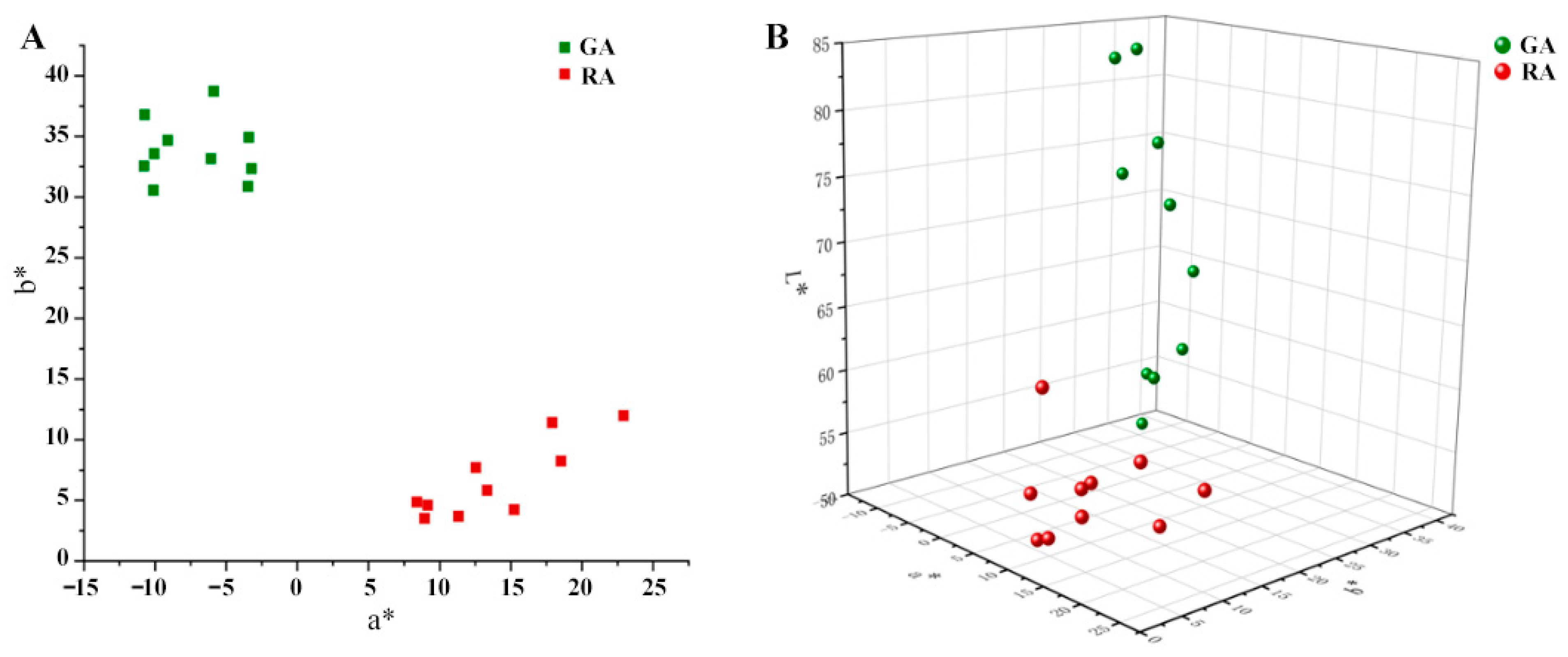 Forests 14 01413 g002