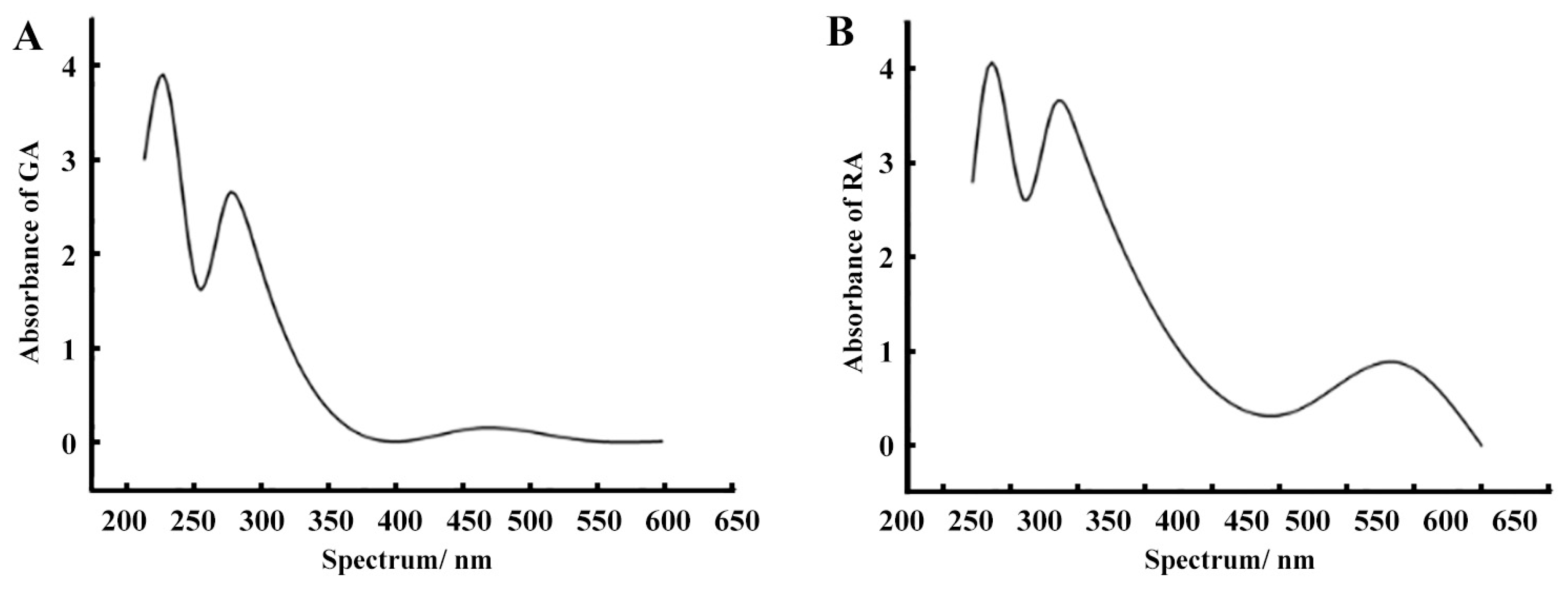 Forests 14 01413 g003
