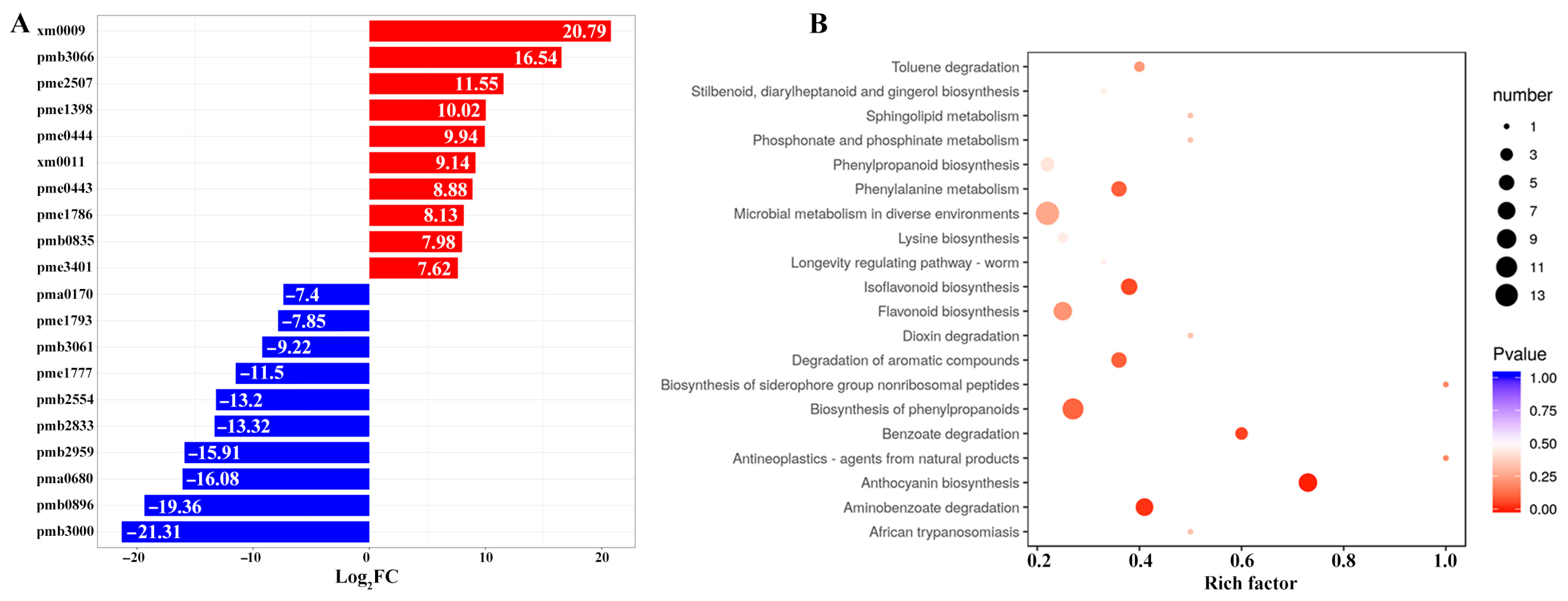Forests 14 01413 g005