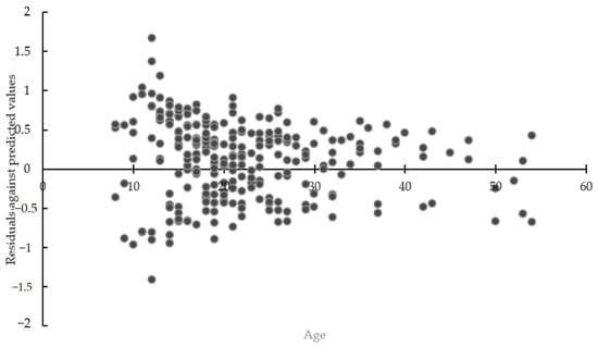 Forests 14 01416 g0a1 550