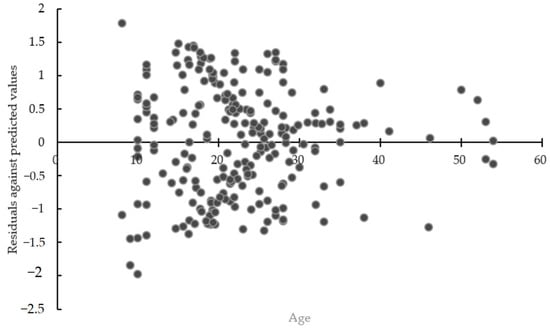 Forests 14 01416 g0a2 550