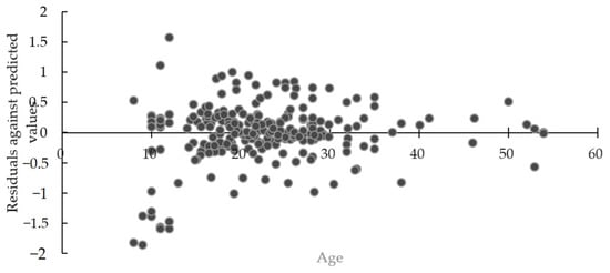 Forests 14 01416 g0a3 550