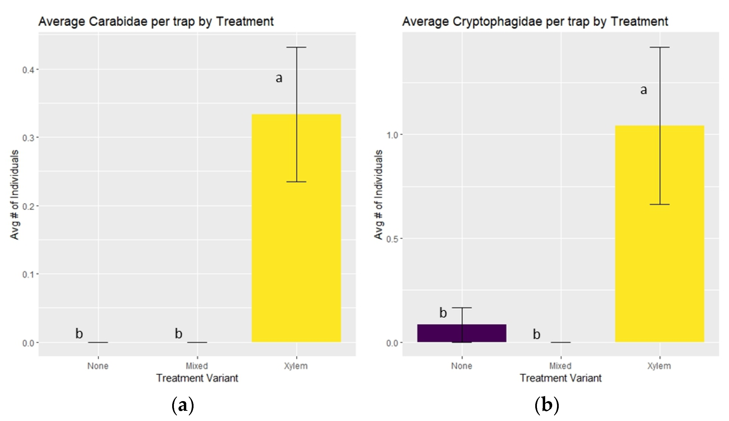 Forests 14 01421 g004a Forests 14 01421 g004a