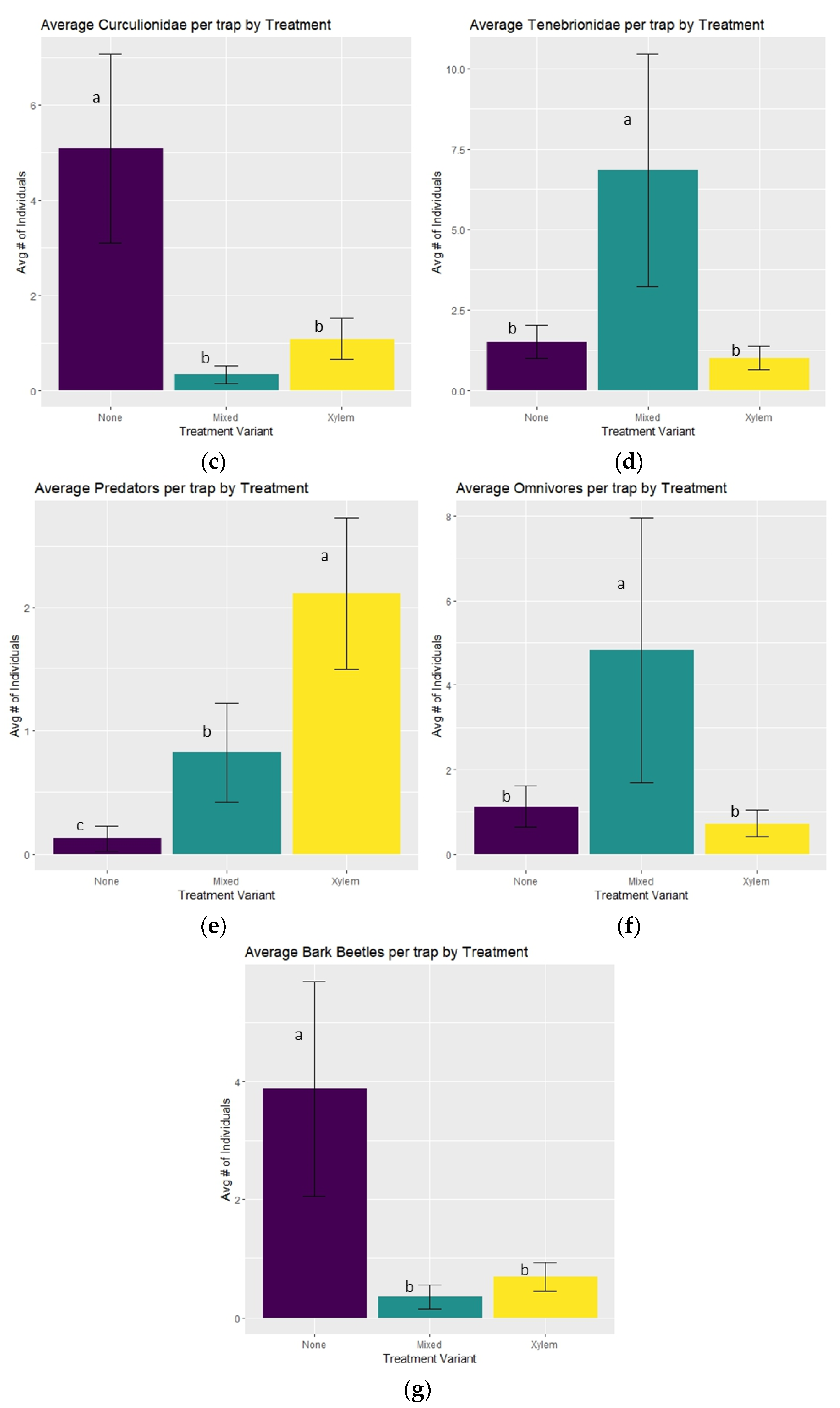 Forests 14 01421 g004b Forests 14 01421 g004b