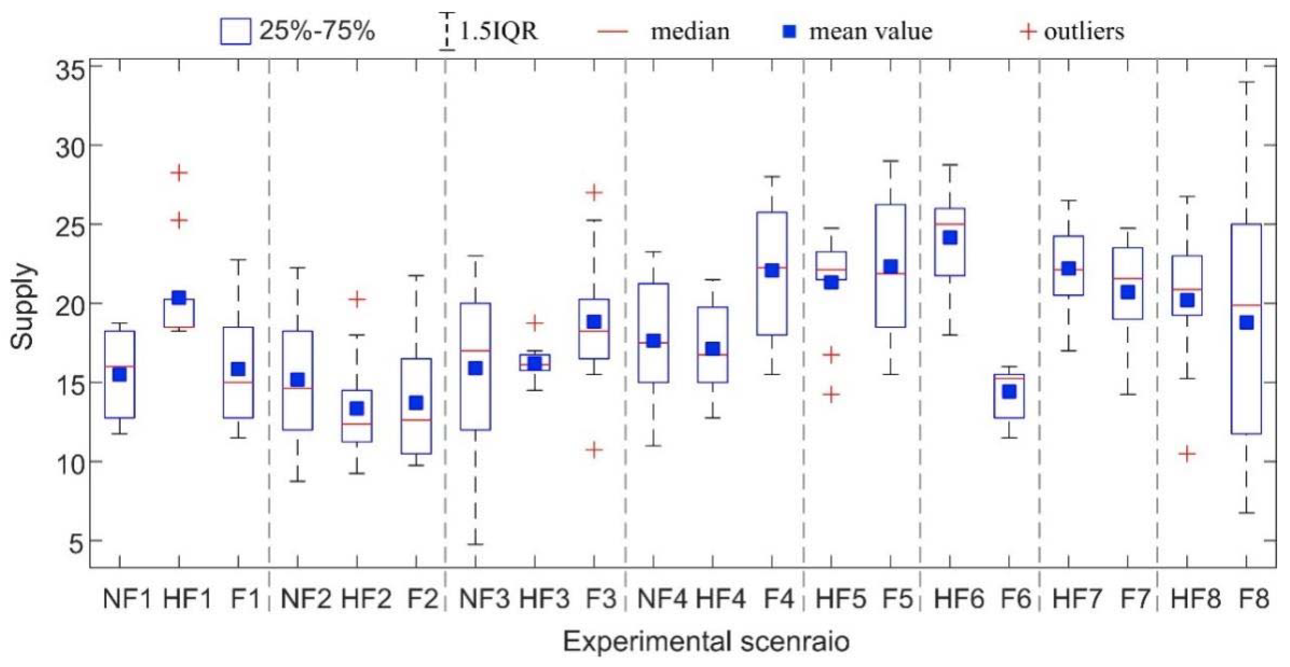 Forests 14 01422 g002 Forests 14 01422 g002