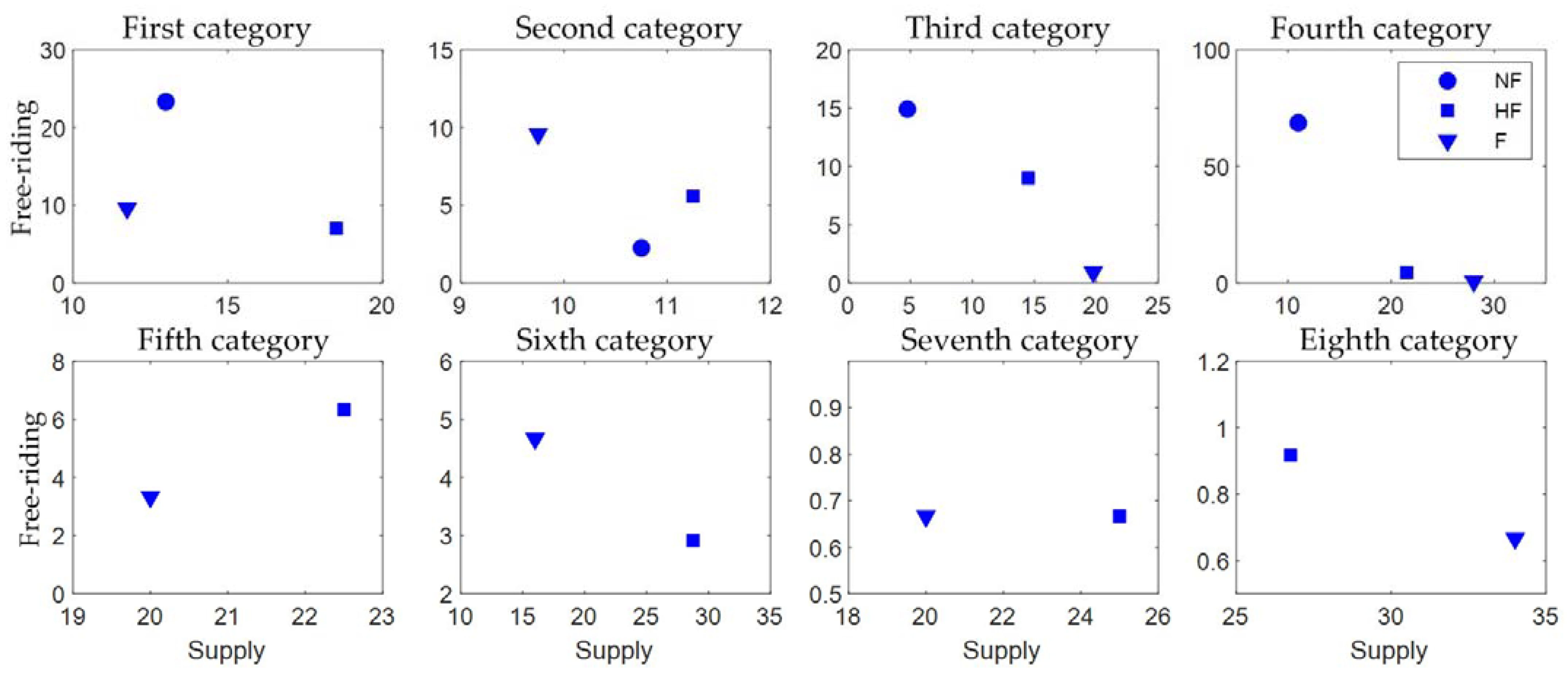 Forests 14 01422 g004 Forests 14 01422 g004