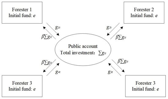 Forests 14 01422 g0a1