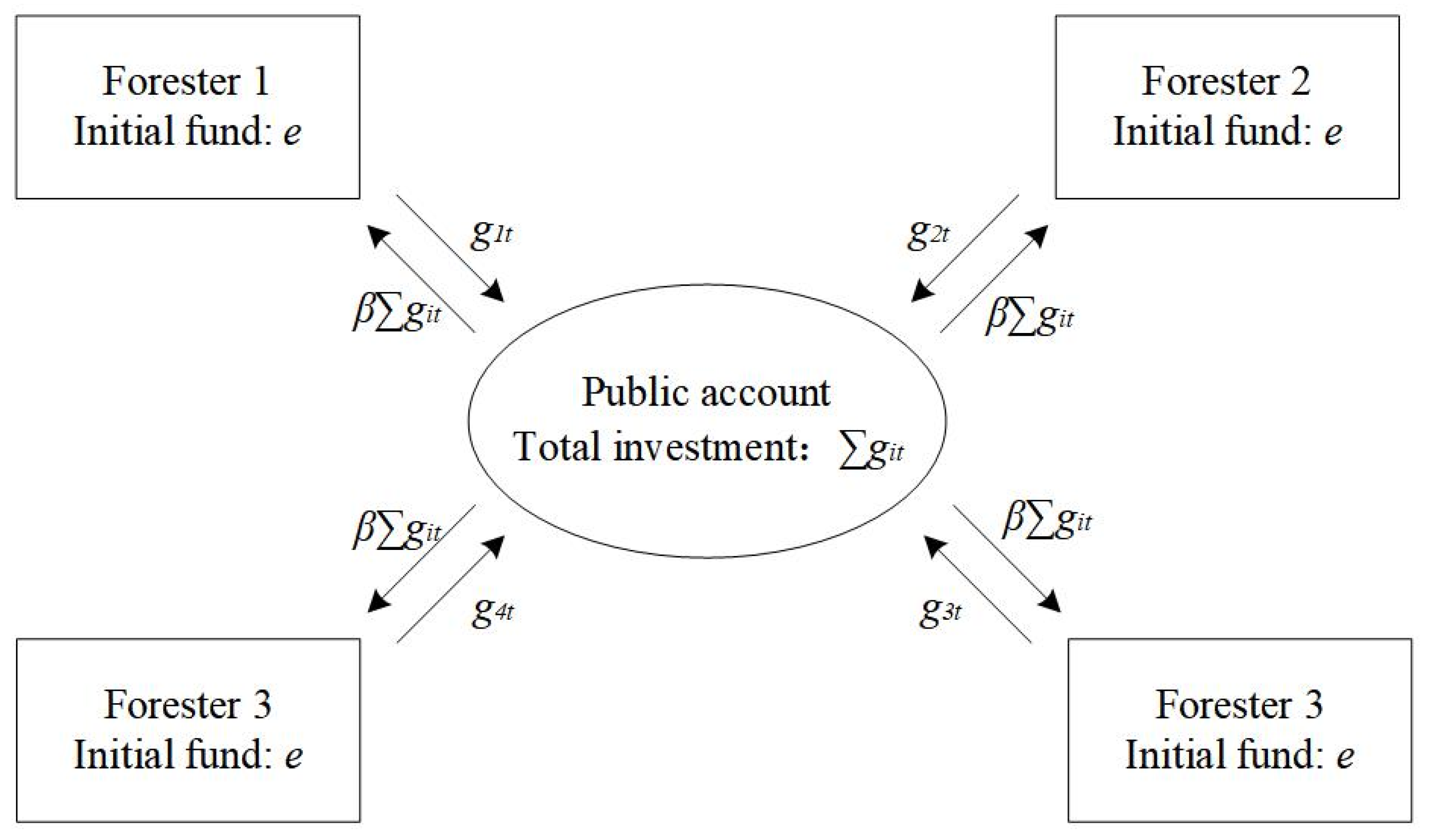 Forests 14 01422 g0a1 Forests 14 01422 g0a1